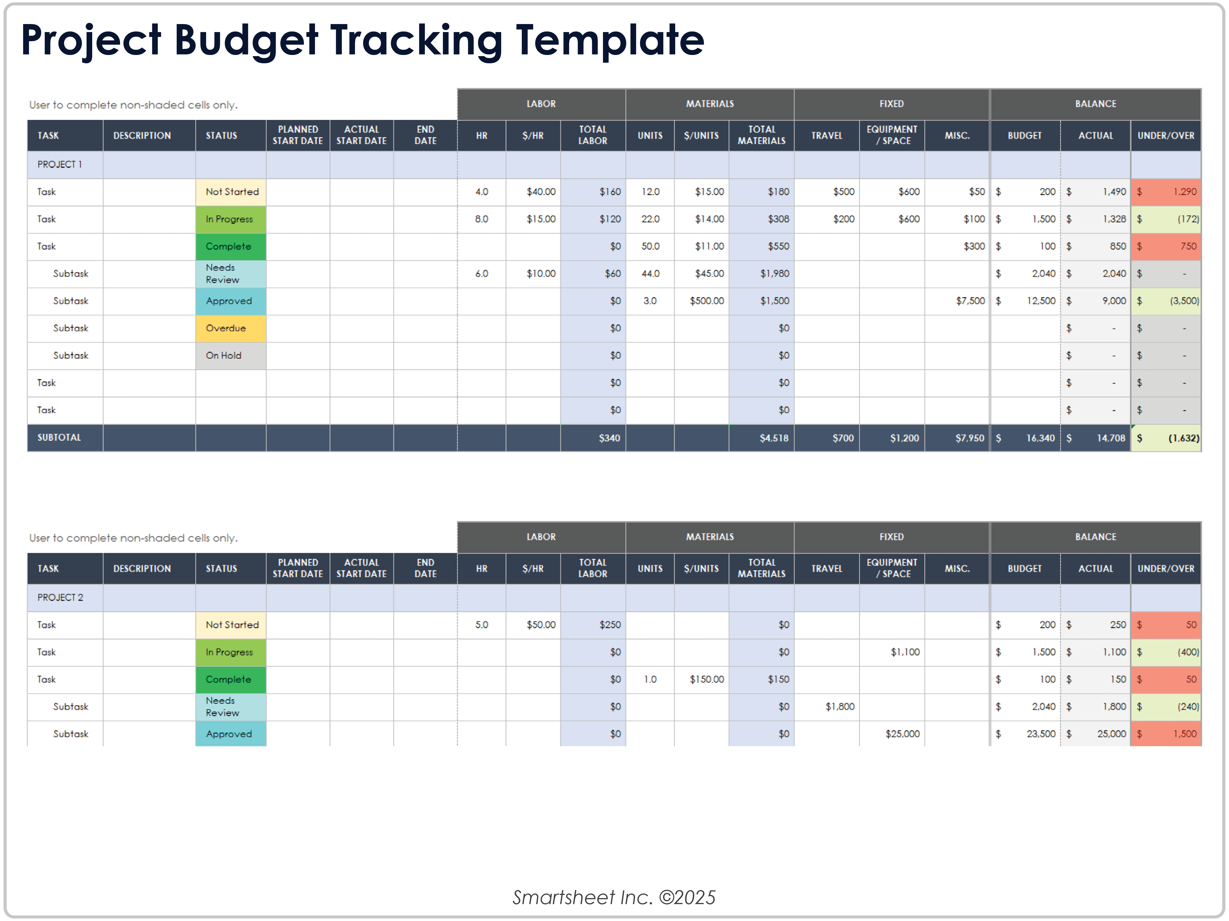 Modèle de suivi du budget de projet