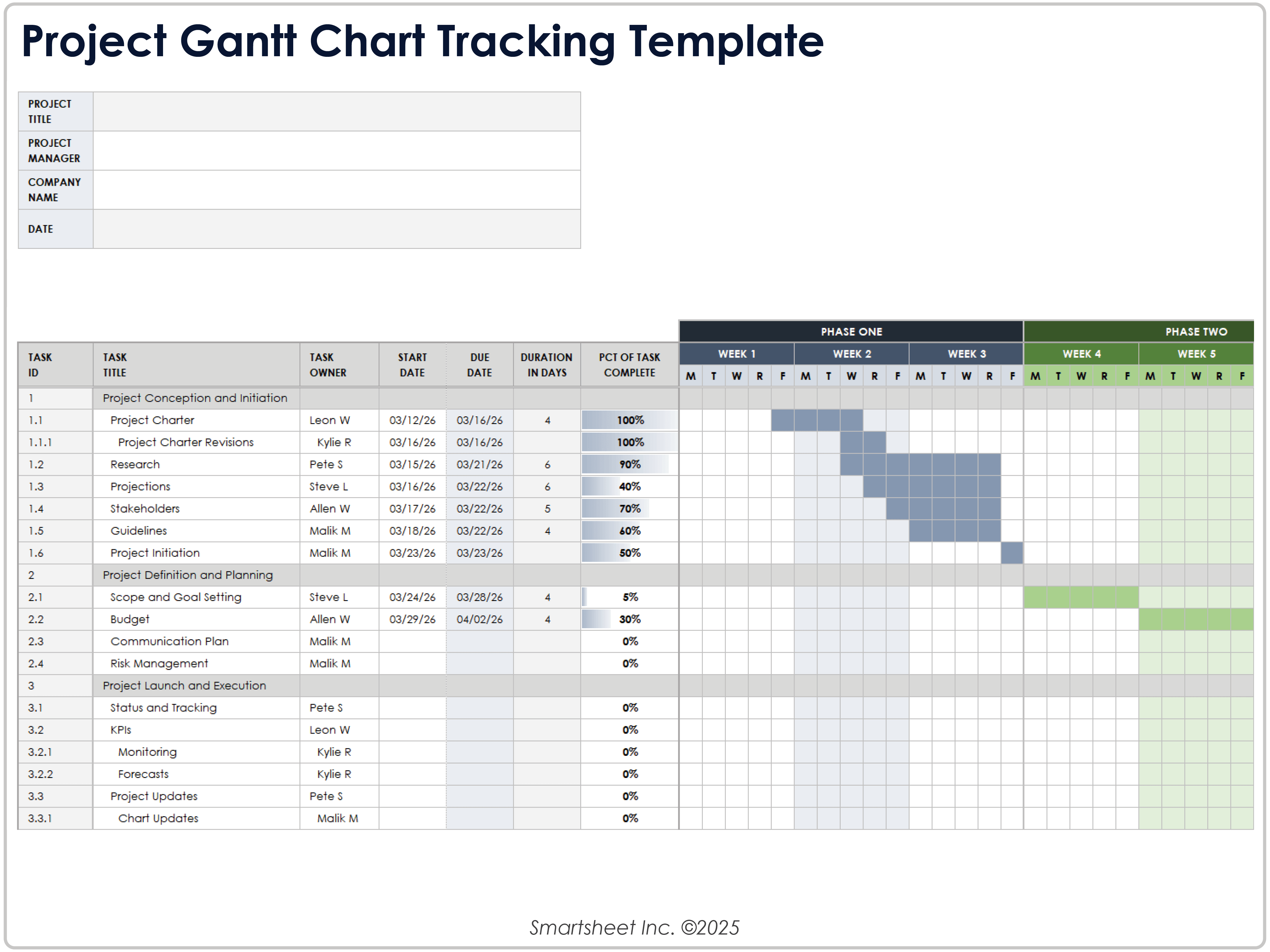 Modèle de suivi de diagramme de Gantt de projet