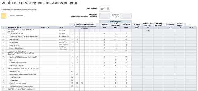 Modèle de chemin critique pour la gestion de projet
