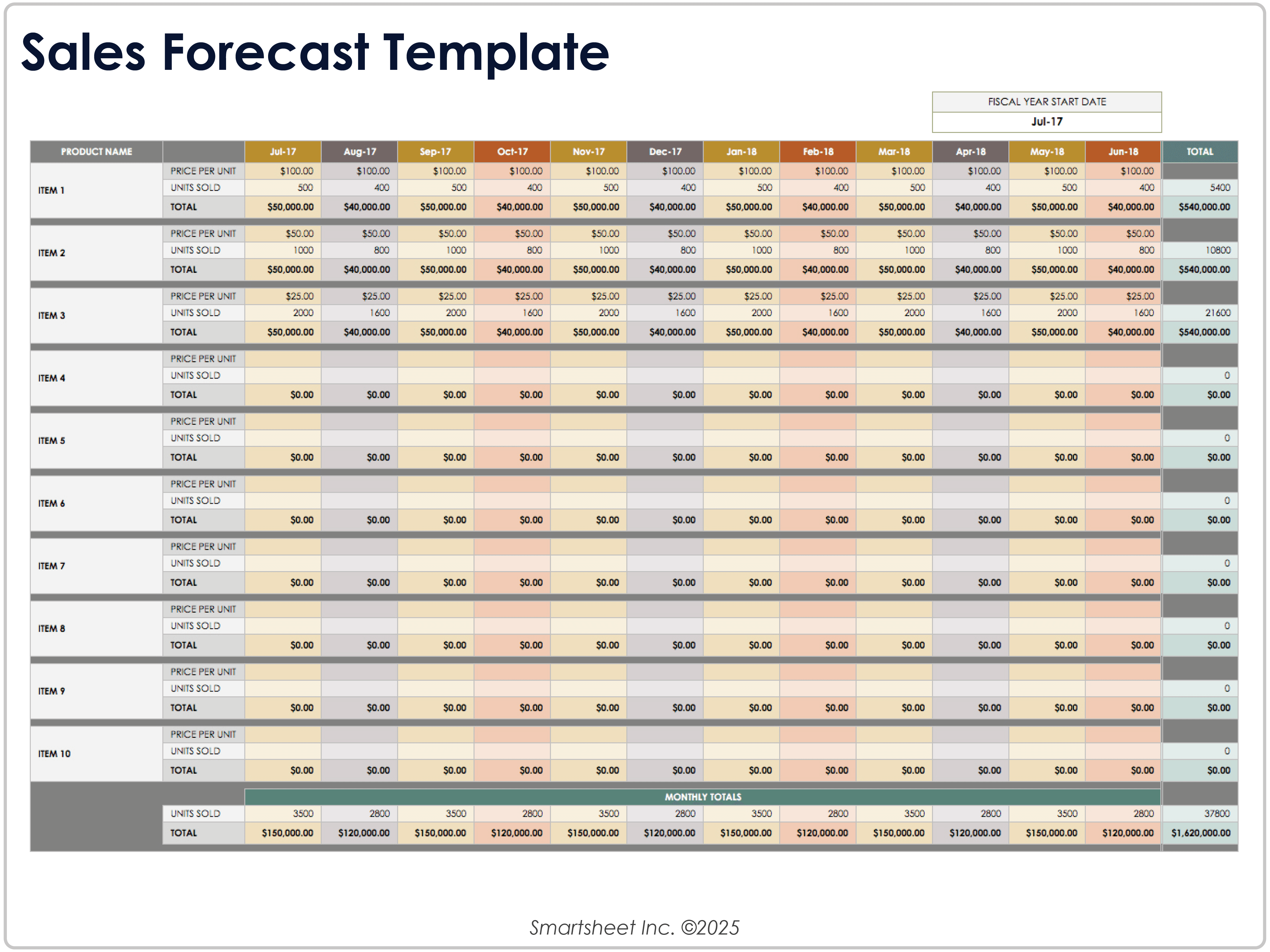 Modèle de prévisions des ventes 9026