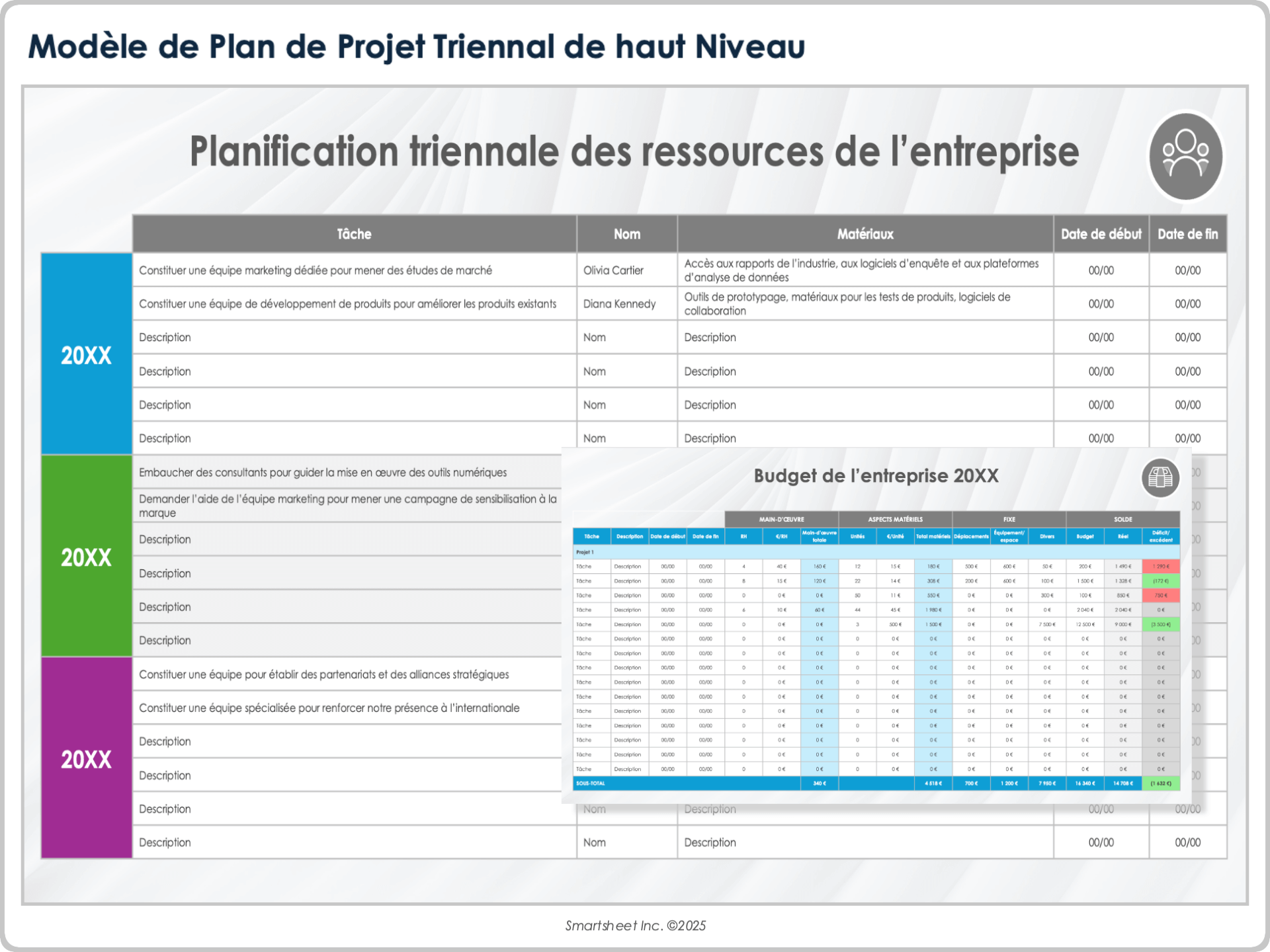  Modèle de plan de projet triennal de haut niveau