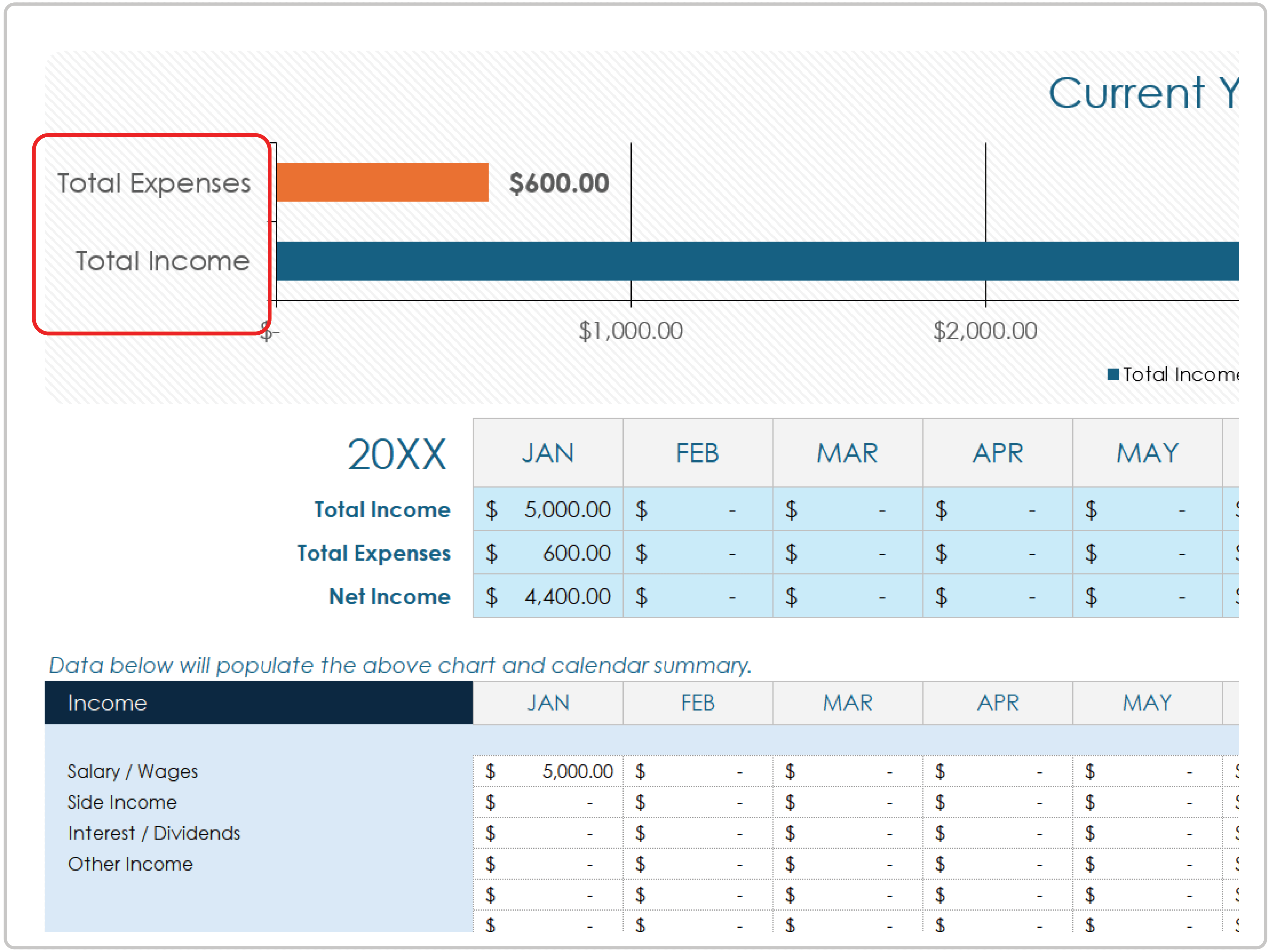Graphique à barres Comment créer un modèle de budget Google Sheets