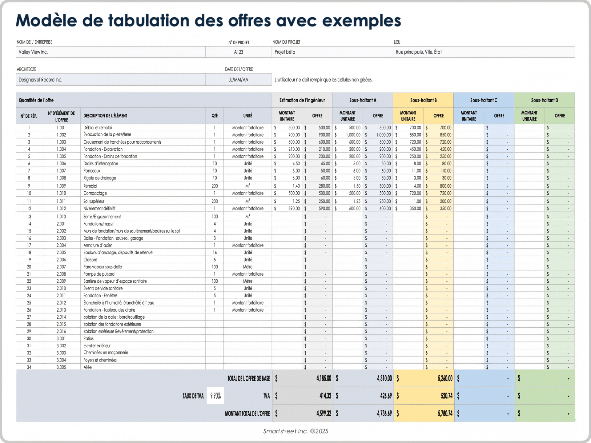 Modèle de tabulation des offres