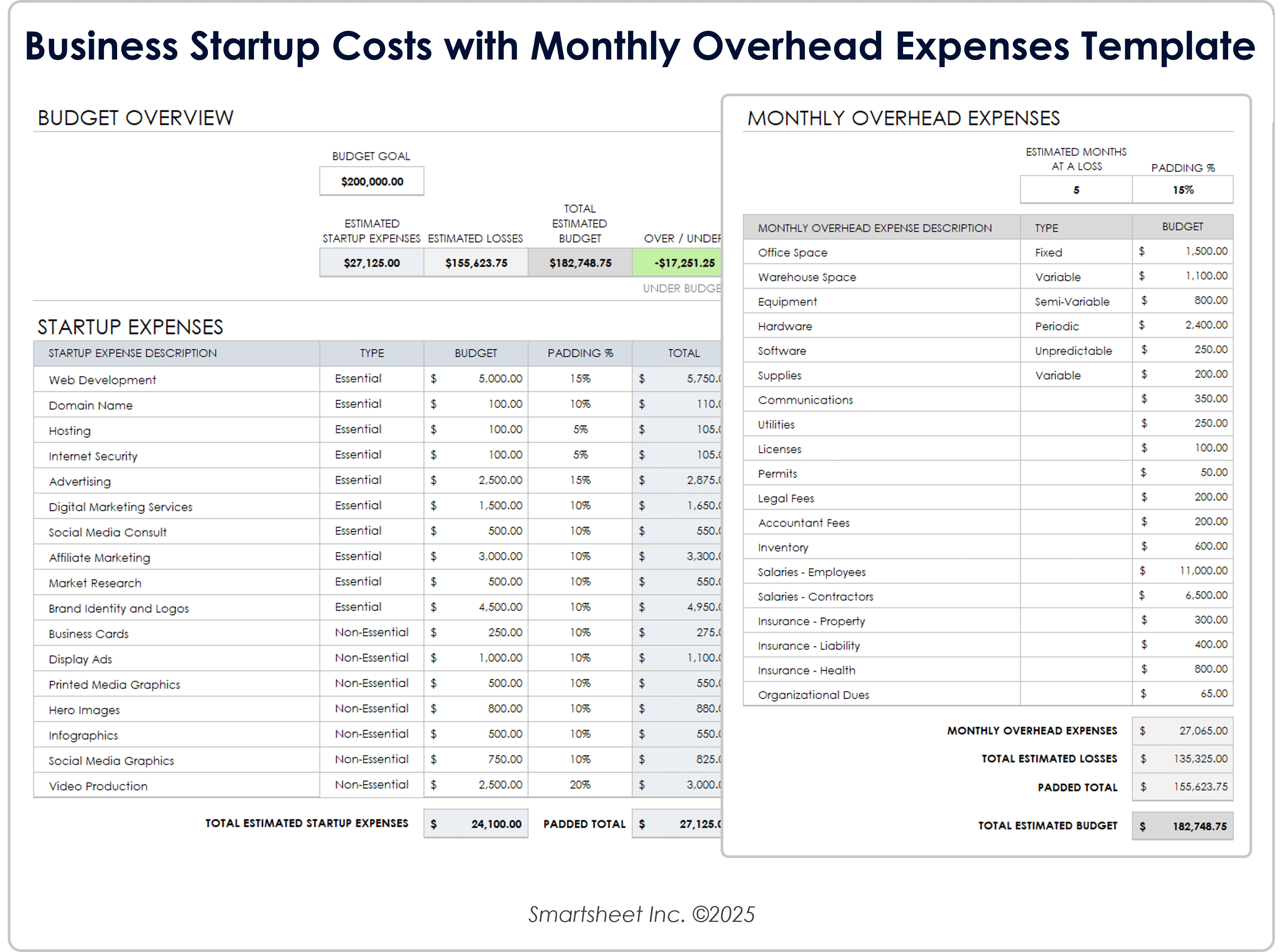 Modèle de coûts pour les start-ups avec frais généraux mensuels