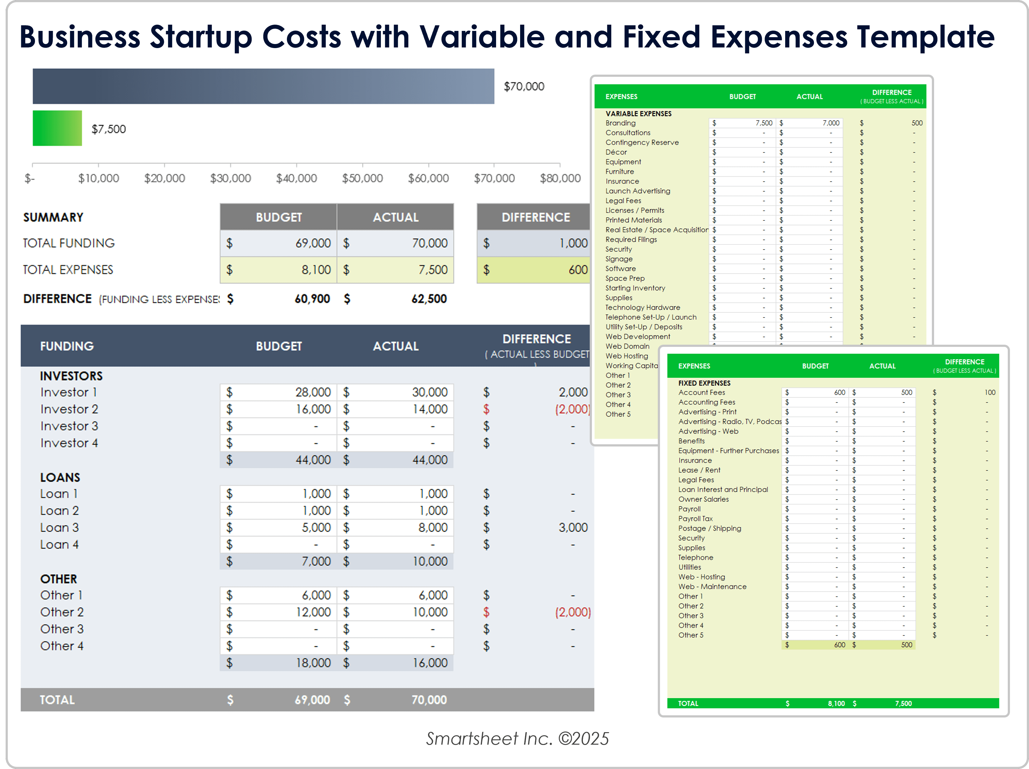 Modèle de coûts pour les start-ups avec dépenses variables et fixes