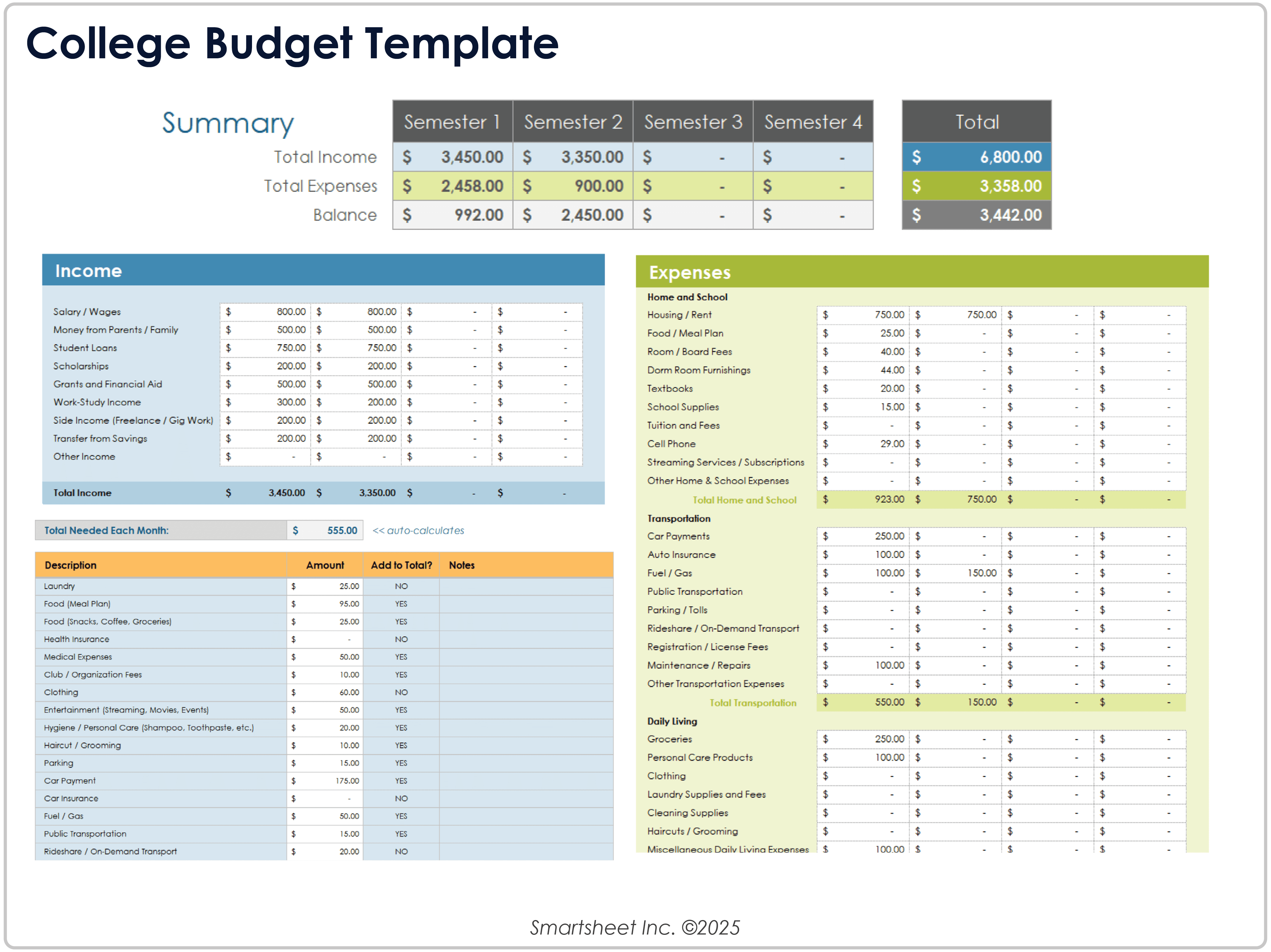 Modèle de budget pour les étudiants