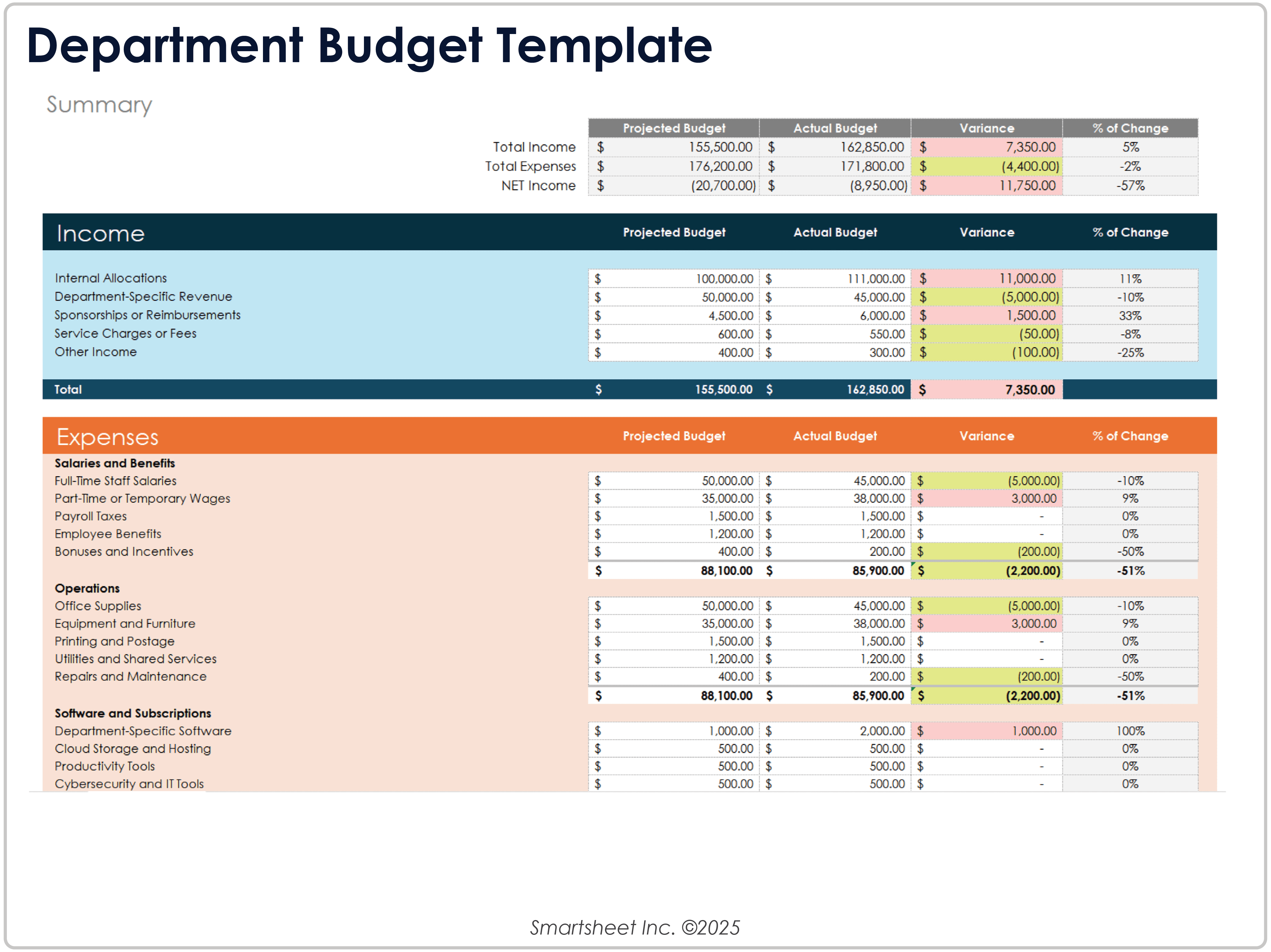 Modèle de budget pour un service