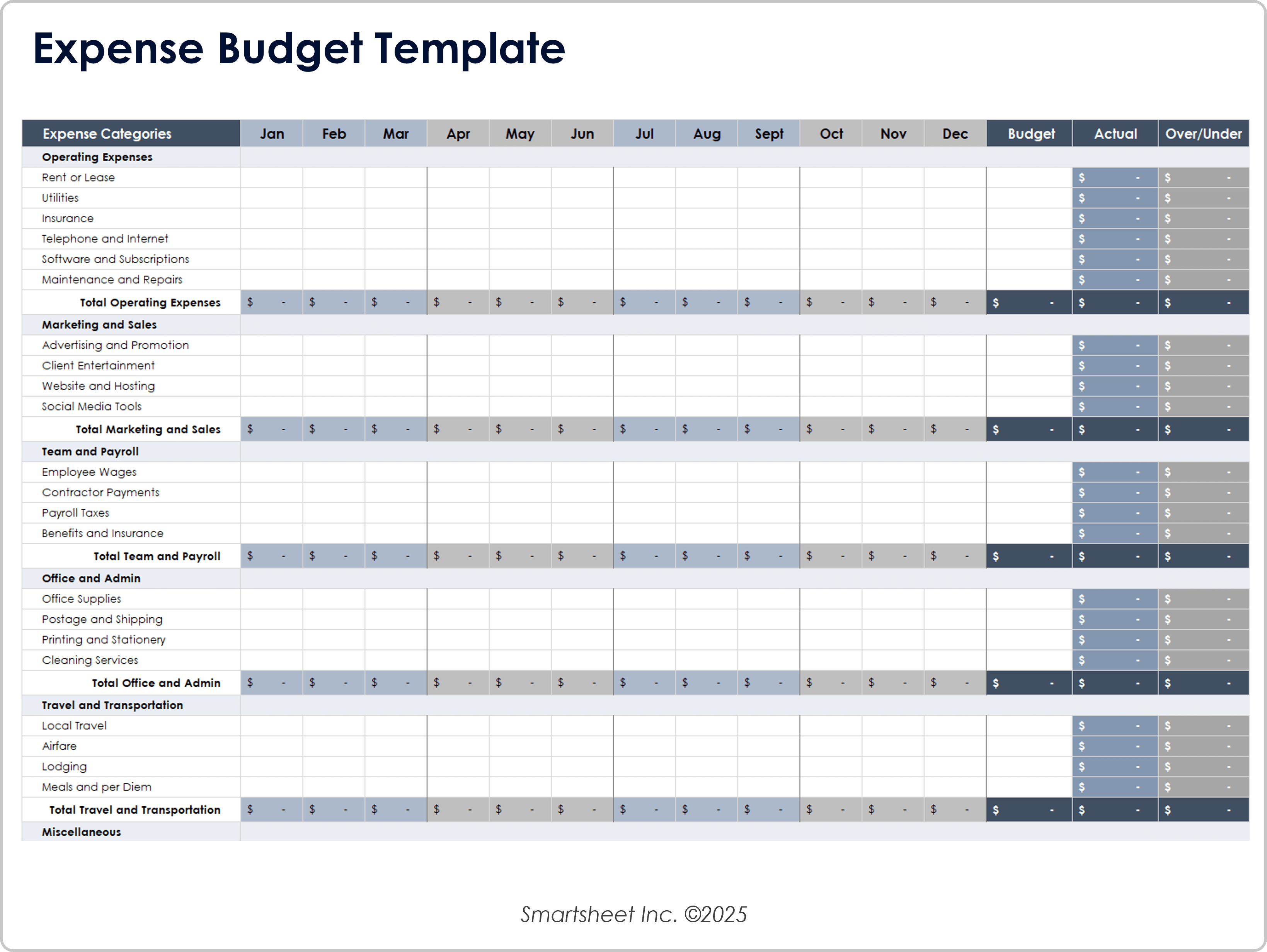 Modèle de budget des dépenses