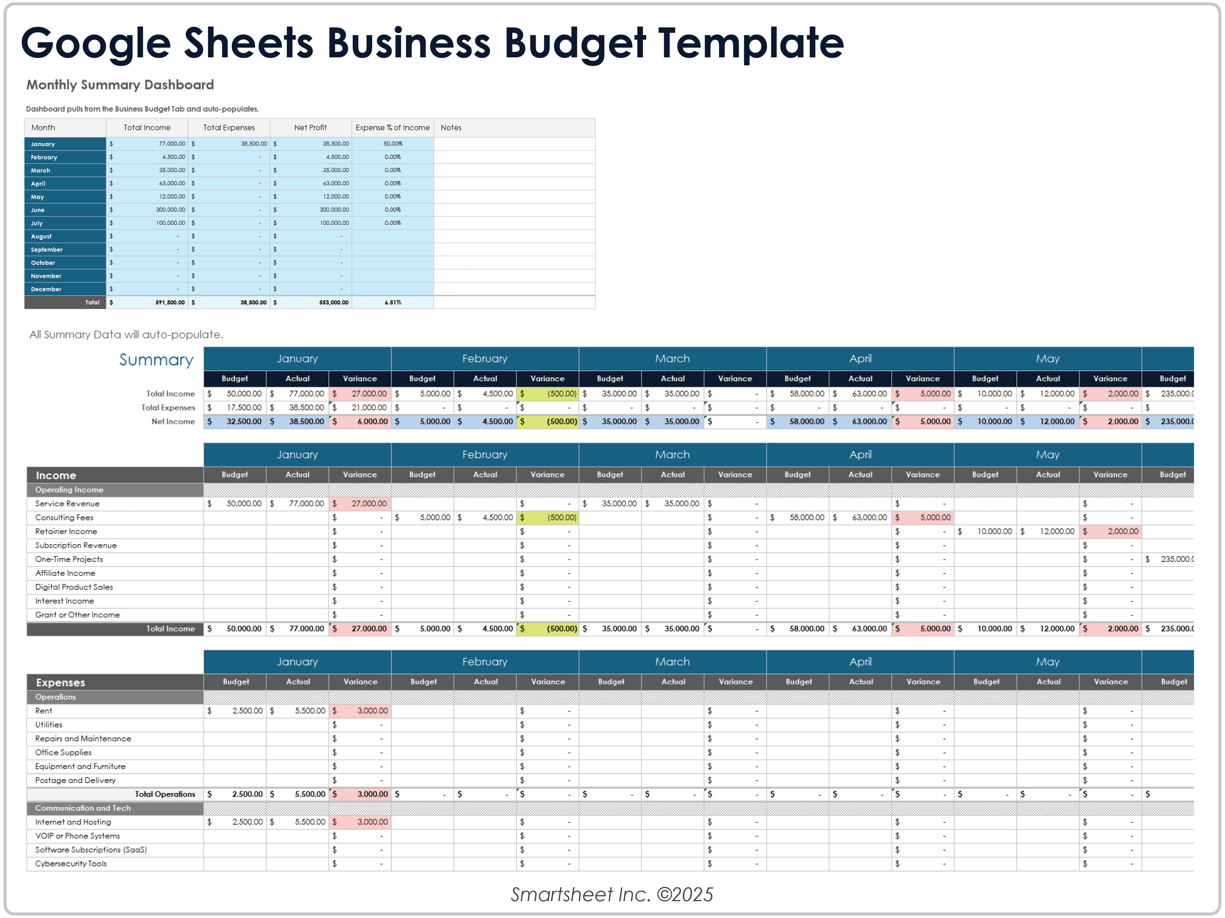 Modèle de budget d’entreprise Google Sheets