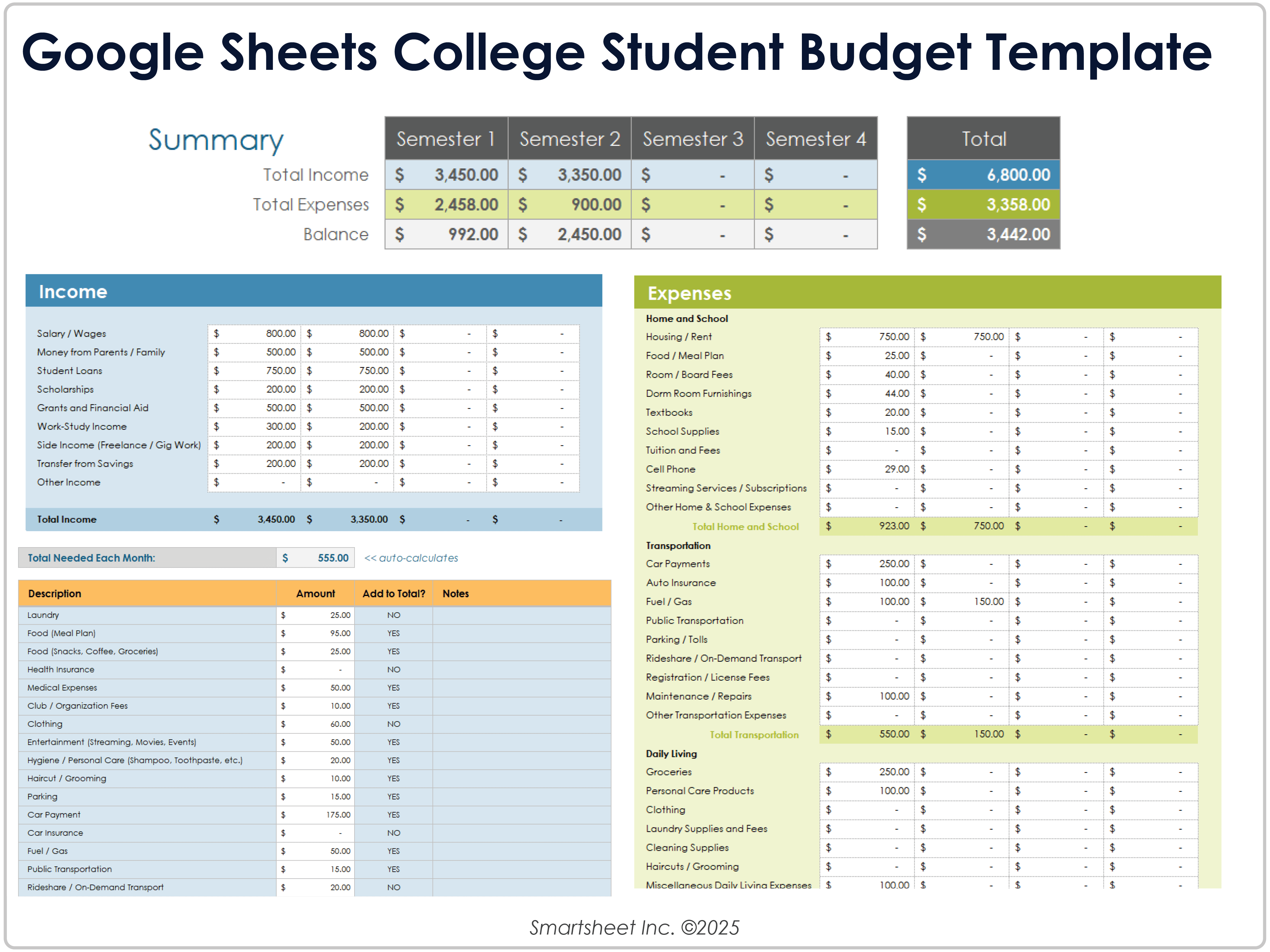 Modèle de budget pour étudiant de Google Sheets