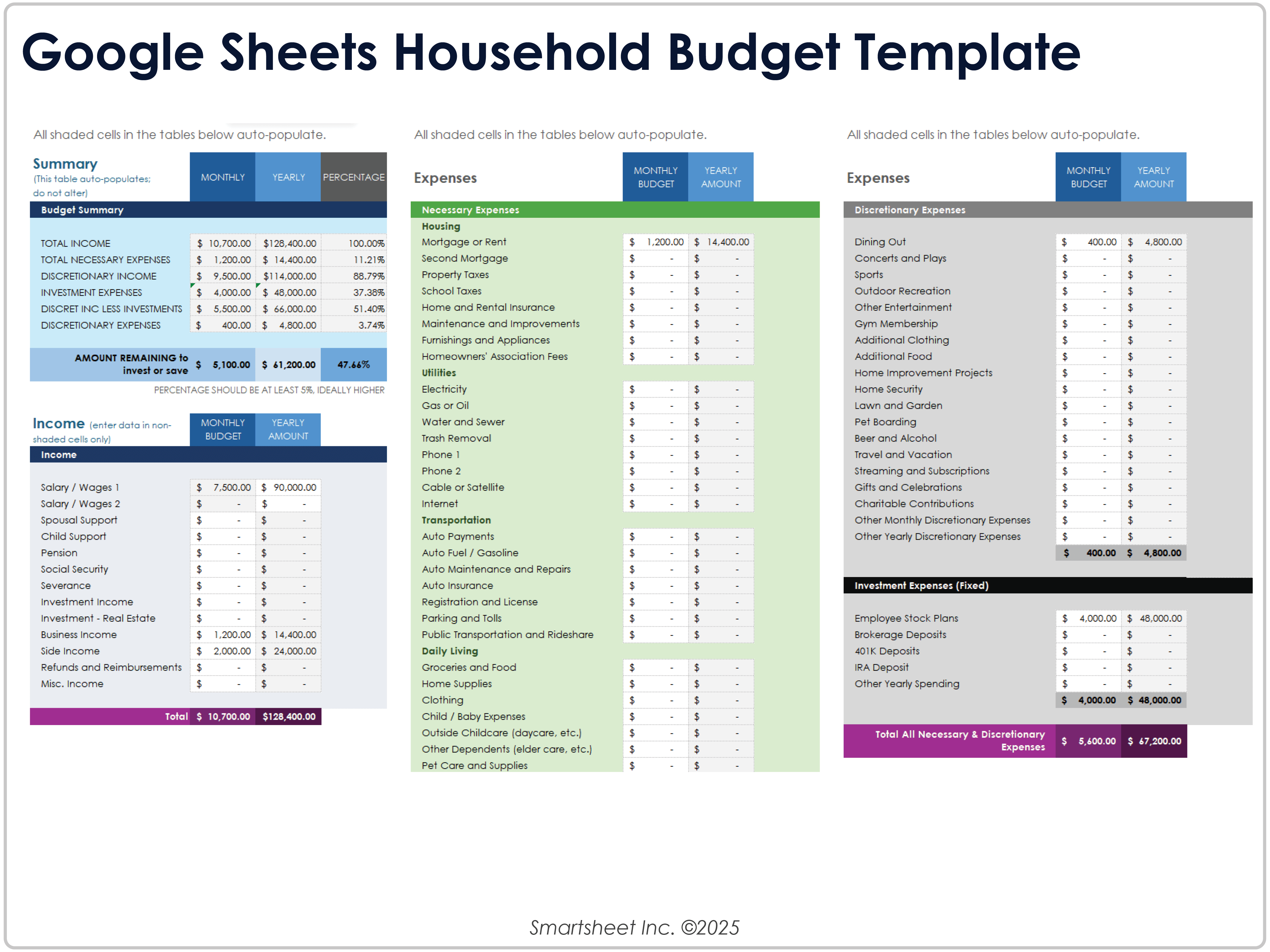 Modèle de budget du foyer Google Sheets