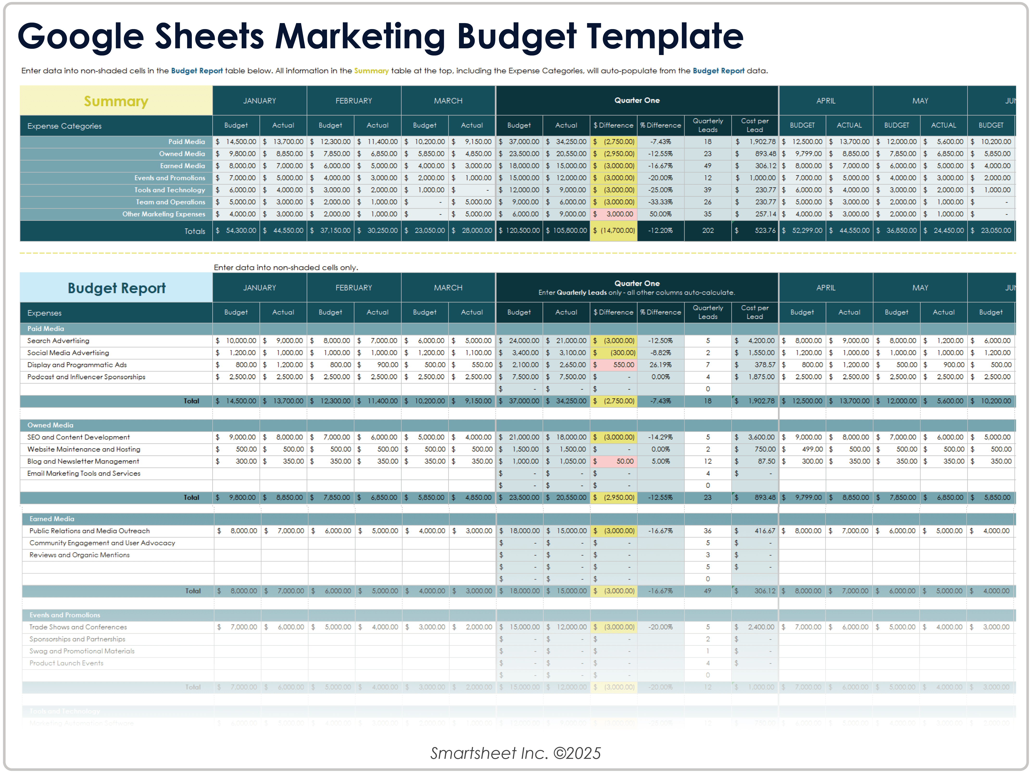 Modèle de Budget Marketing Google Sheets