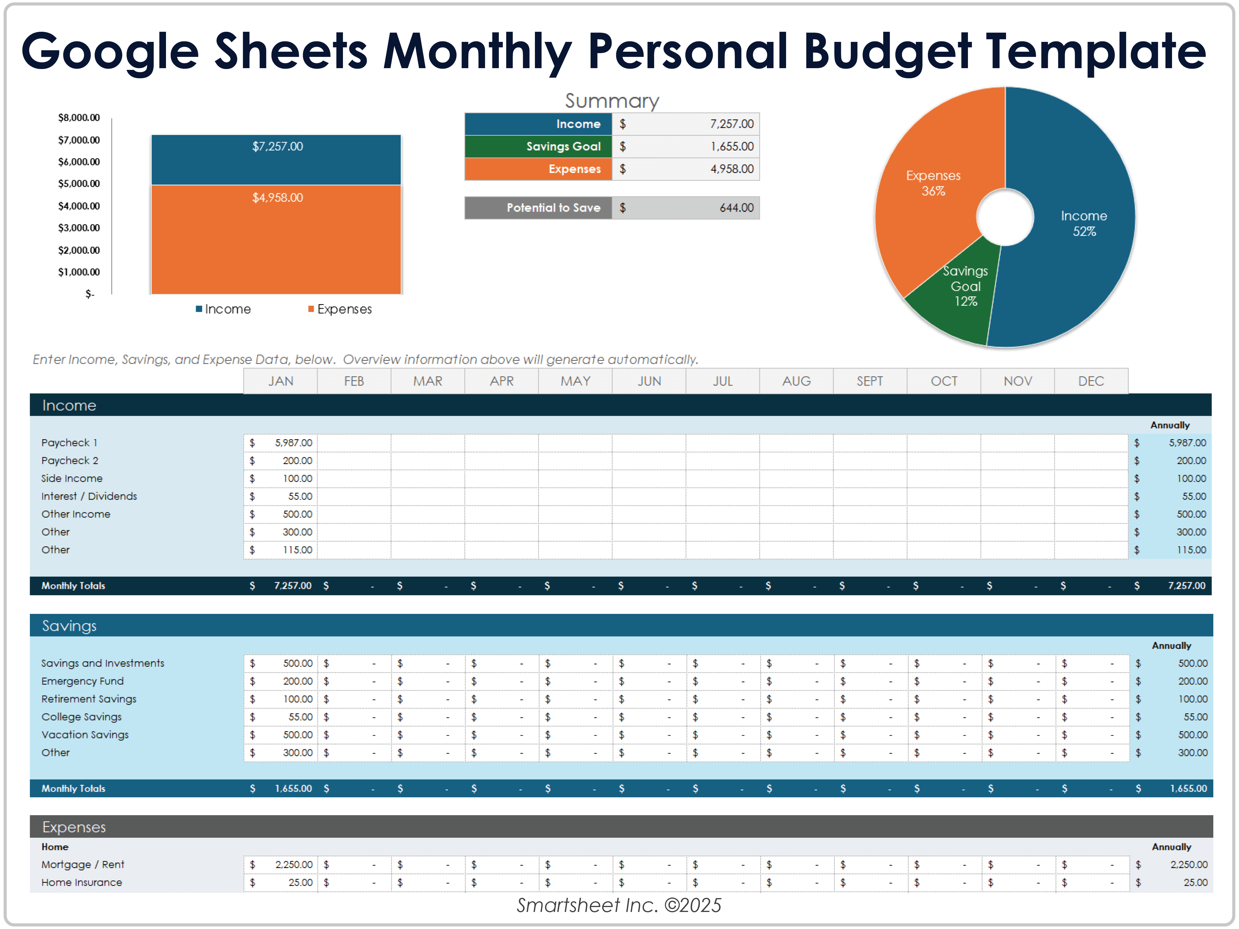 Modèle de budget personnel mensuel Google Sheets