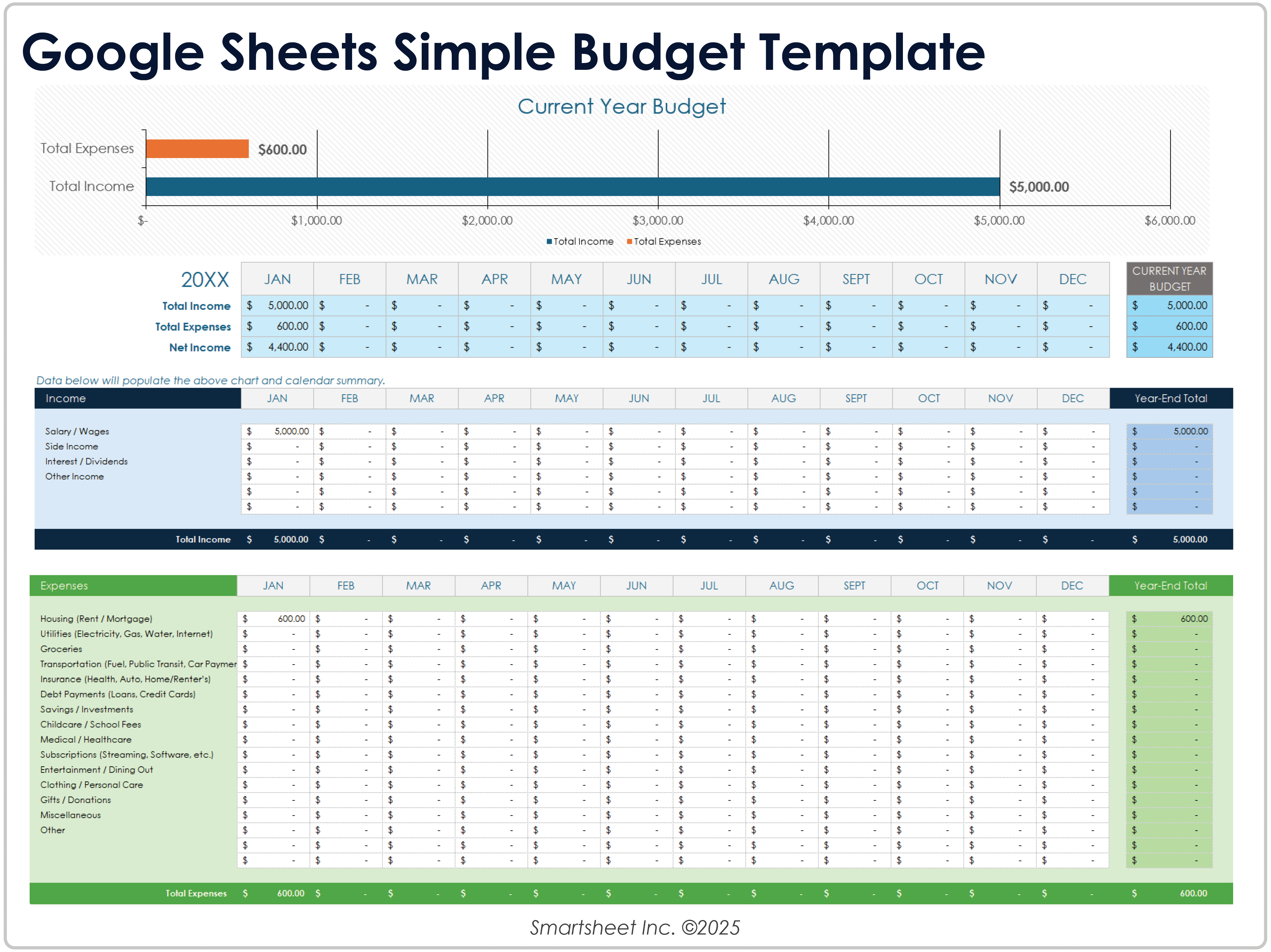 Modèle de budget simple Google Sheets
