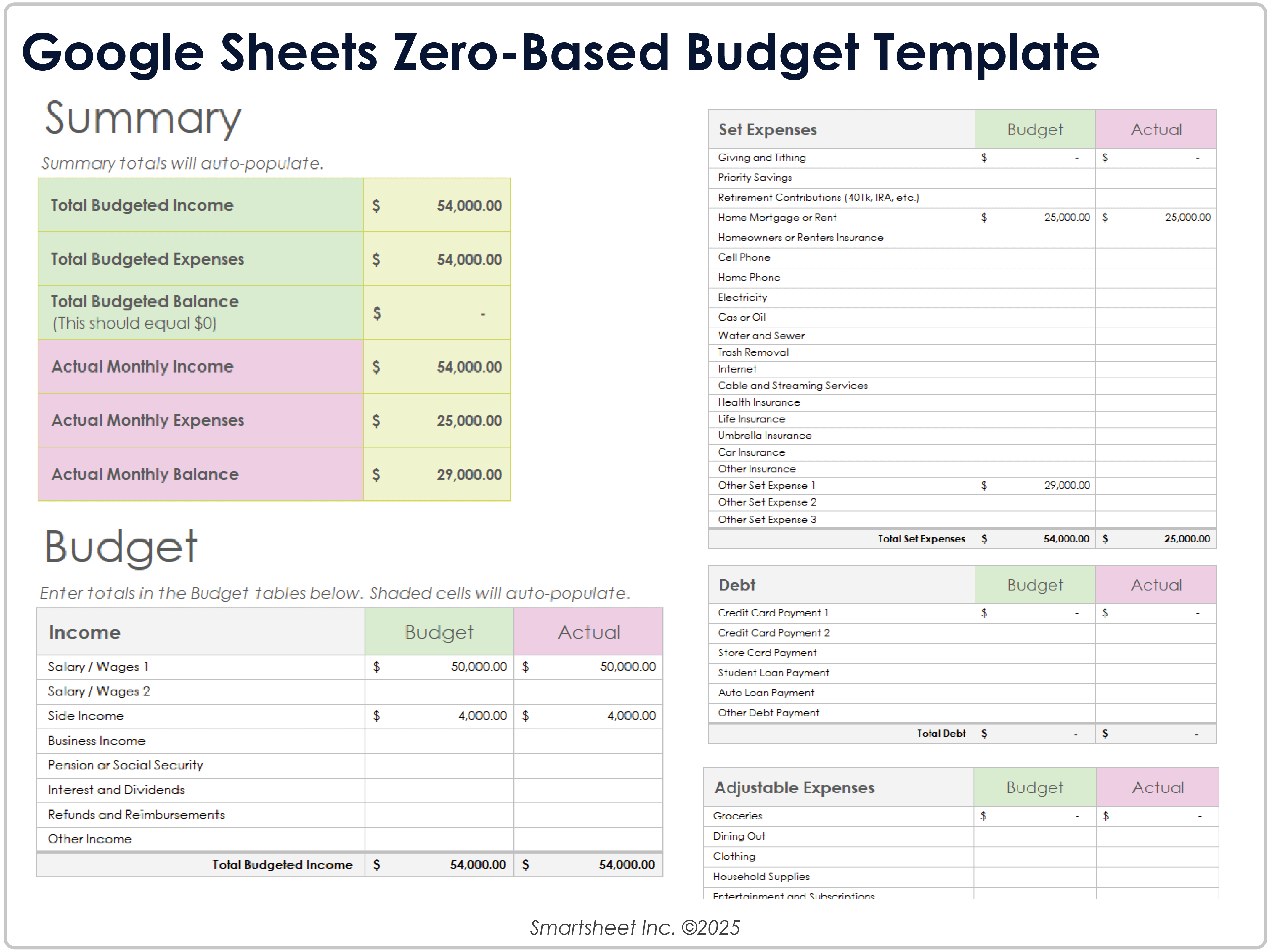 Modèle de budget base zéro Google Sheets