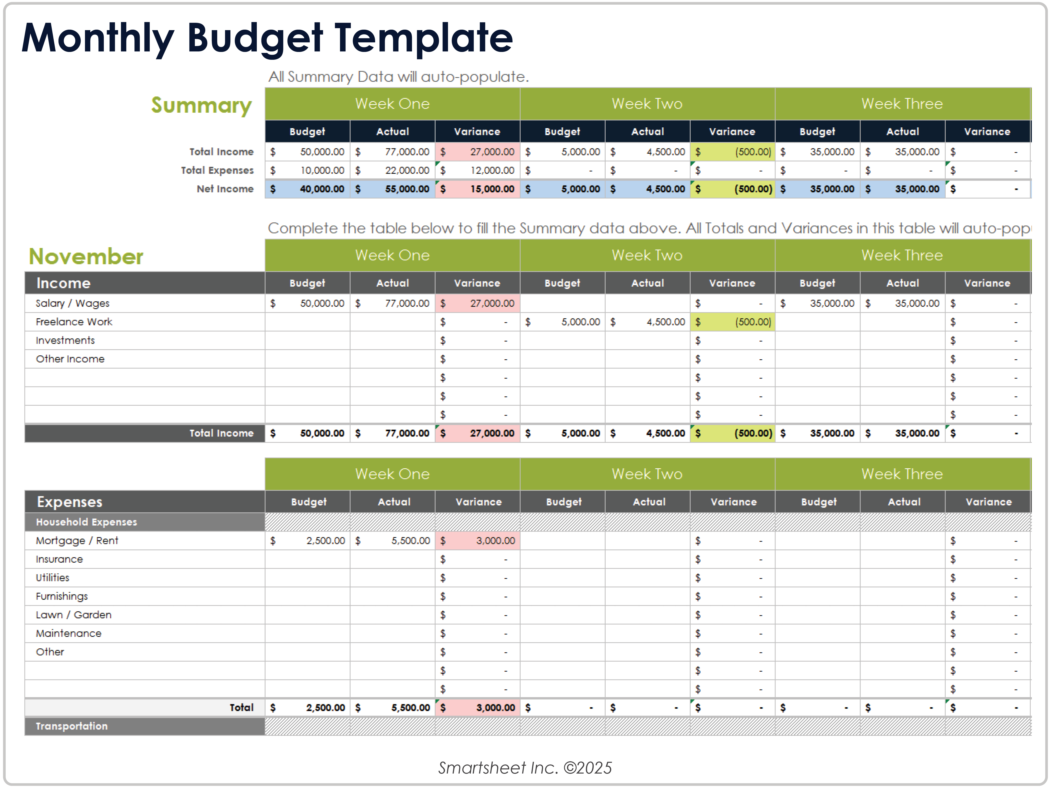 Modèle de budget mensuel