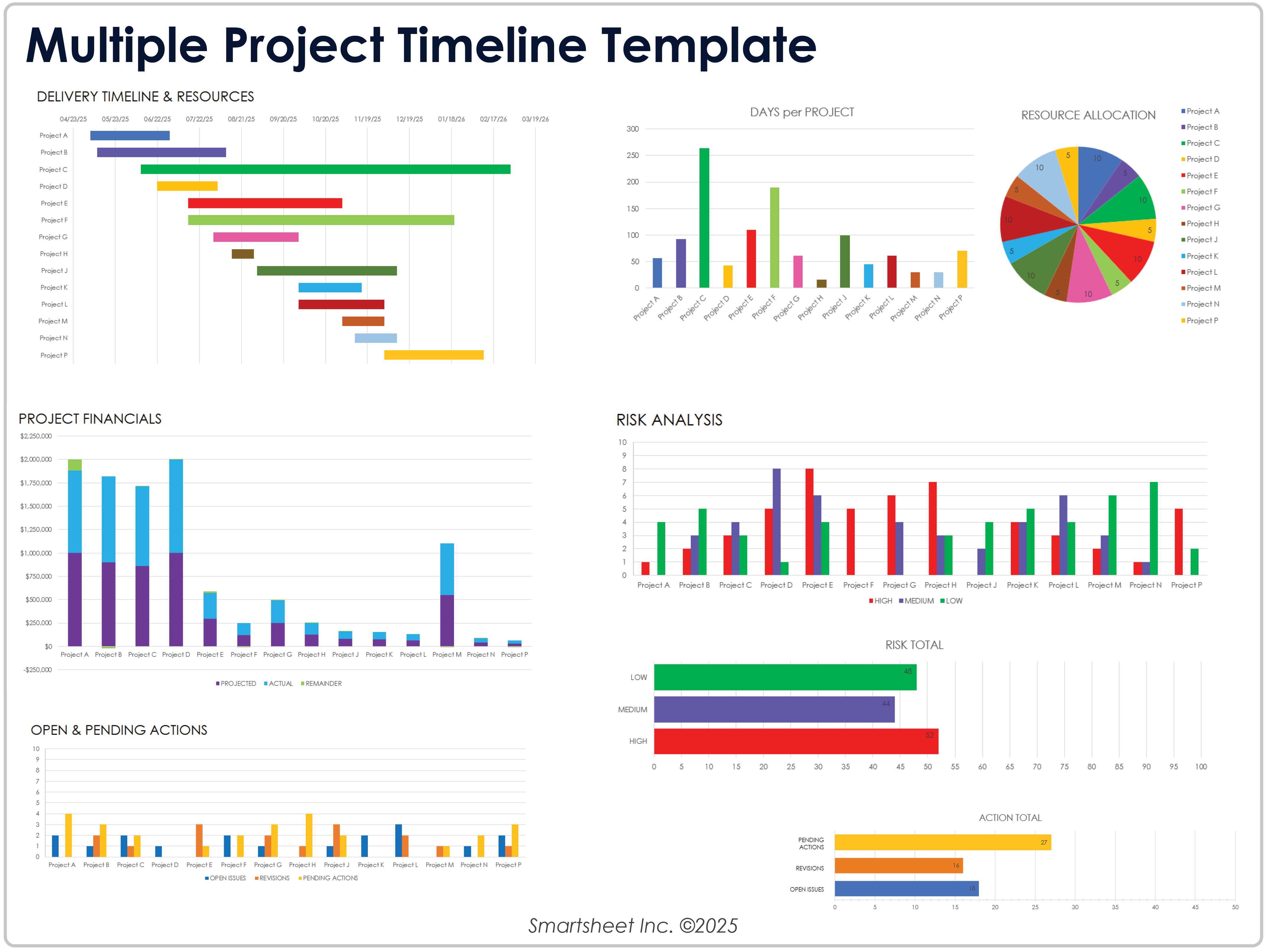 Modèle de chronologie de projets multiples