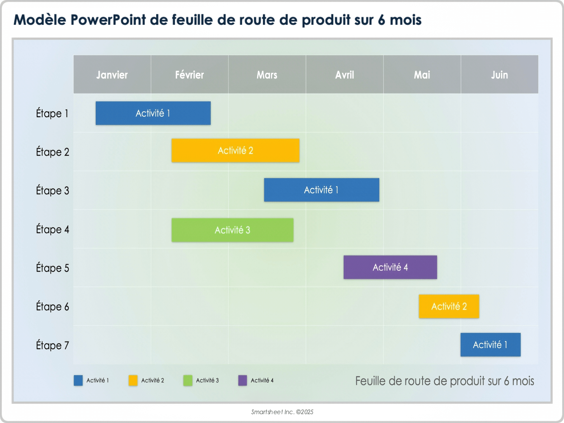Modèle PowerPoint de feuille de route de produit sur 6&nbsp;mois