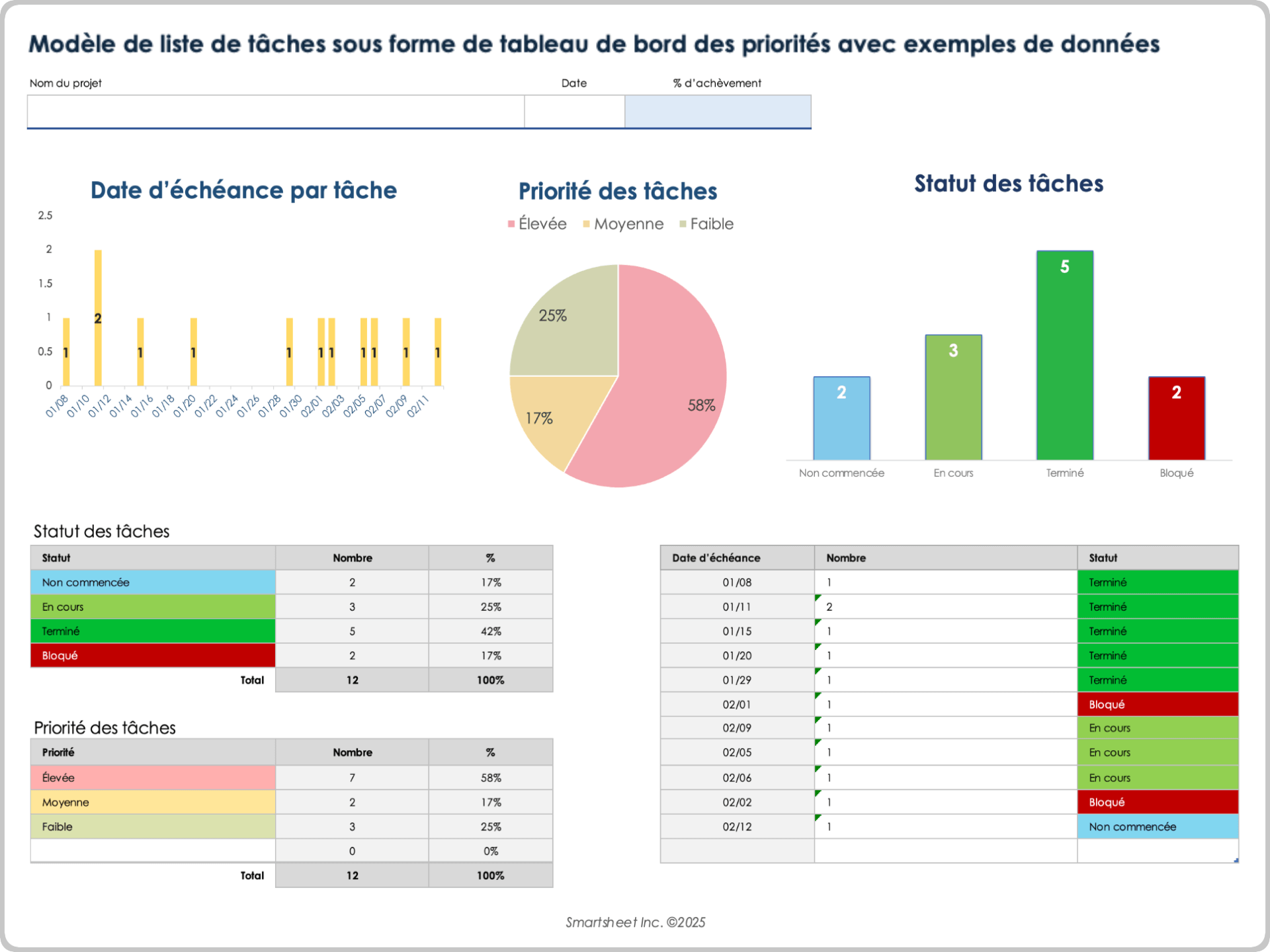 Modèle de liste de tâches sous forme de tableau de bord des priorités