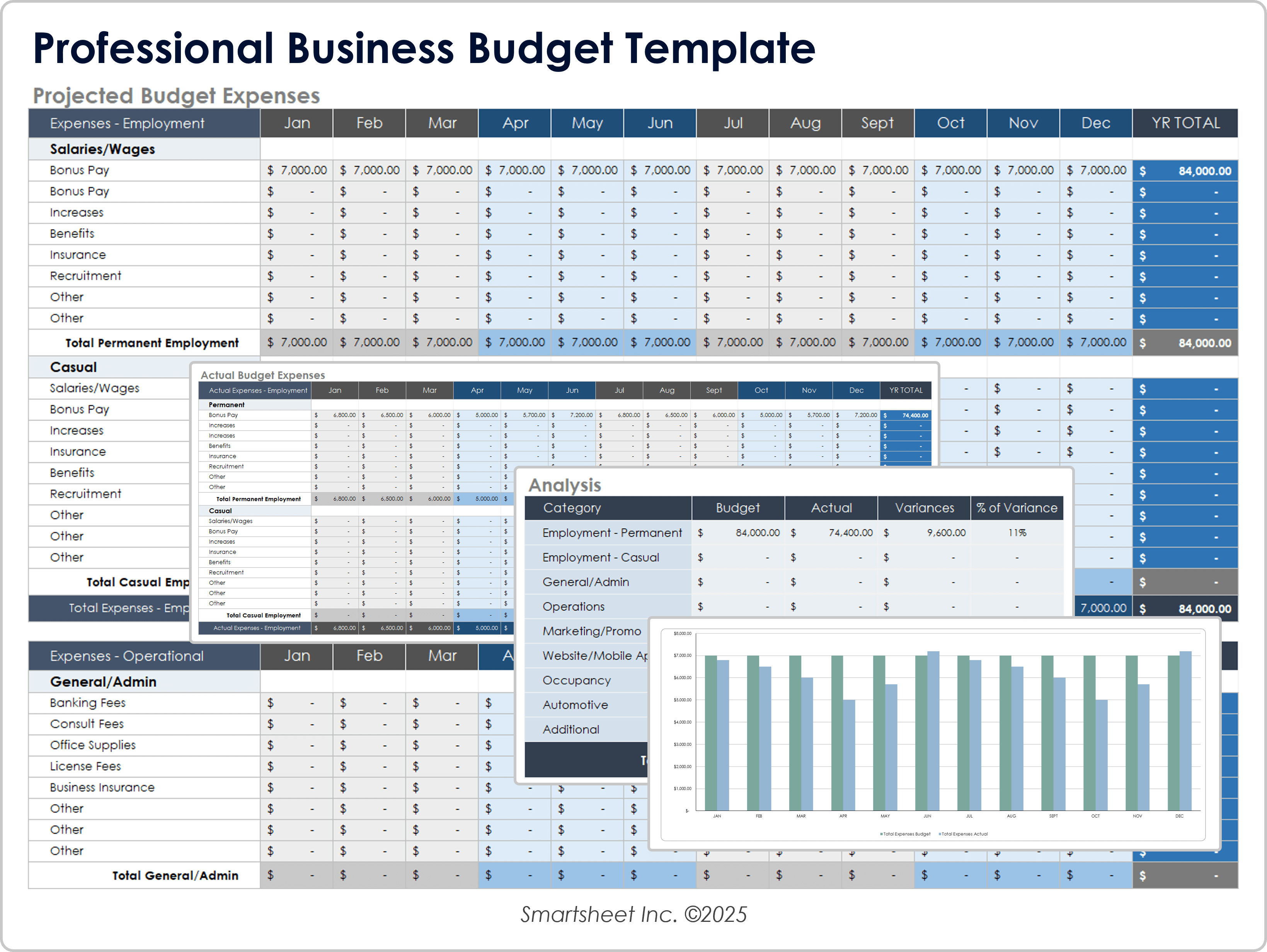 Modèle de budget professionnel