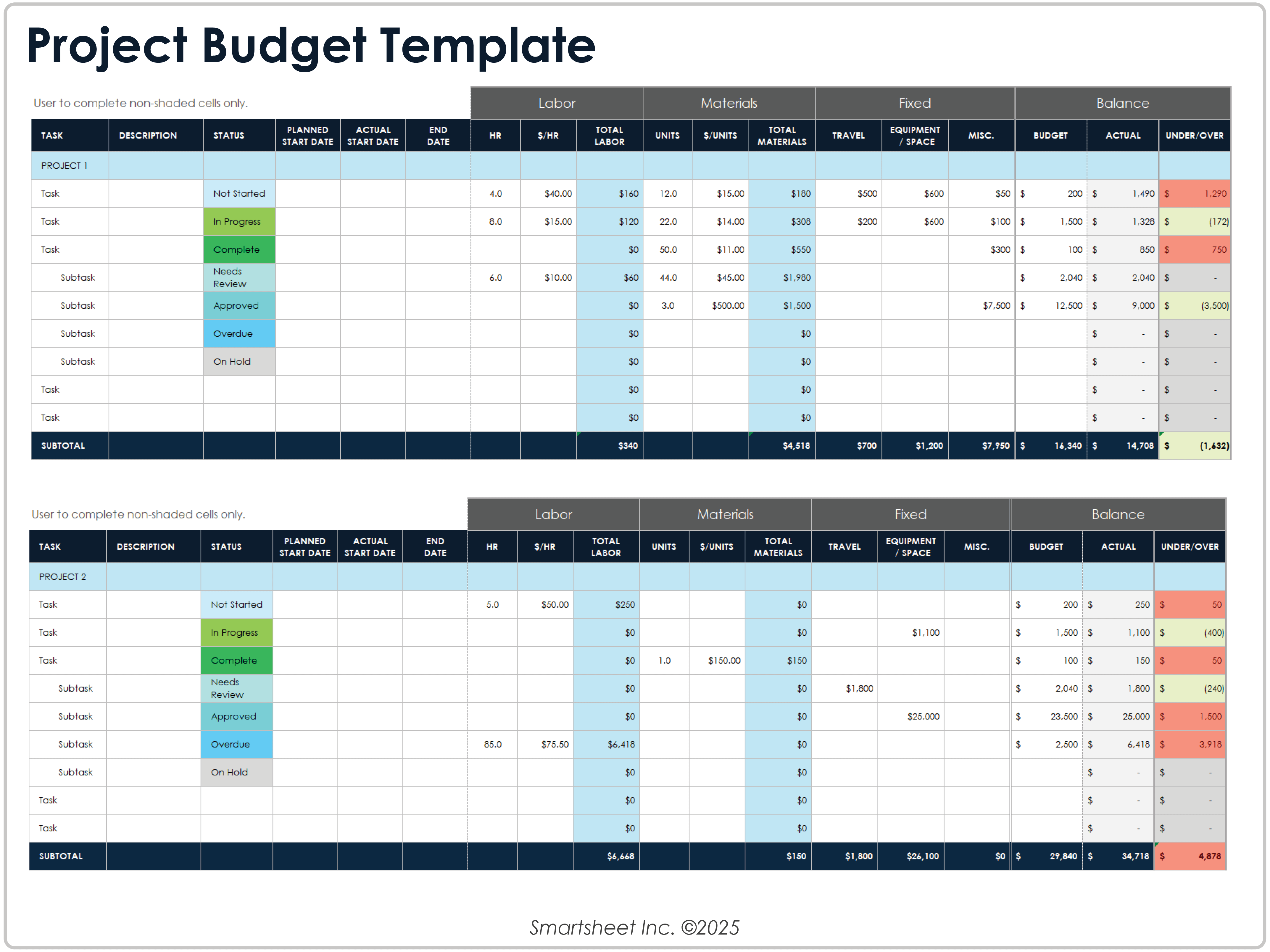 Modèle de budget de projet