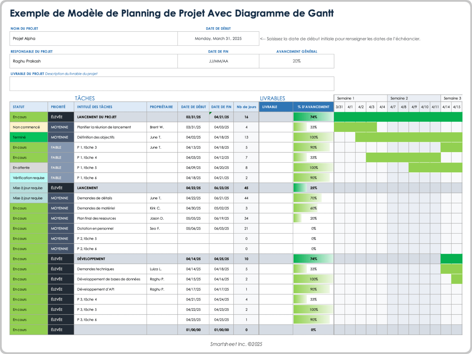 Modèle de planning de projet pour Excel avec diagramme de Gantt