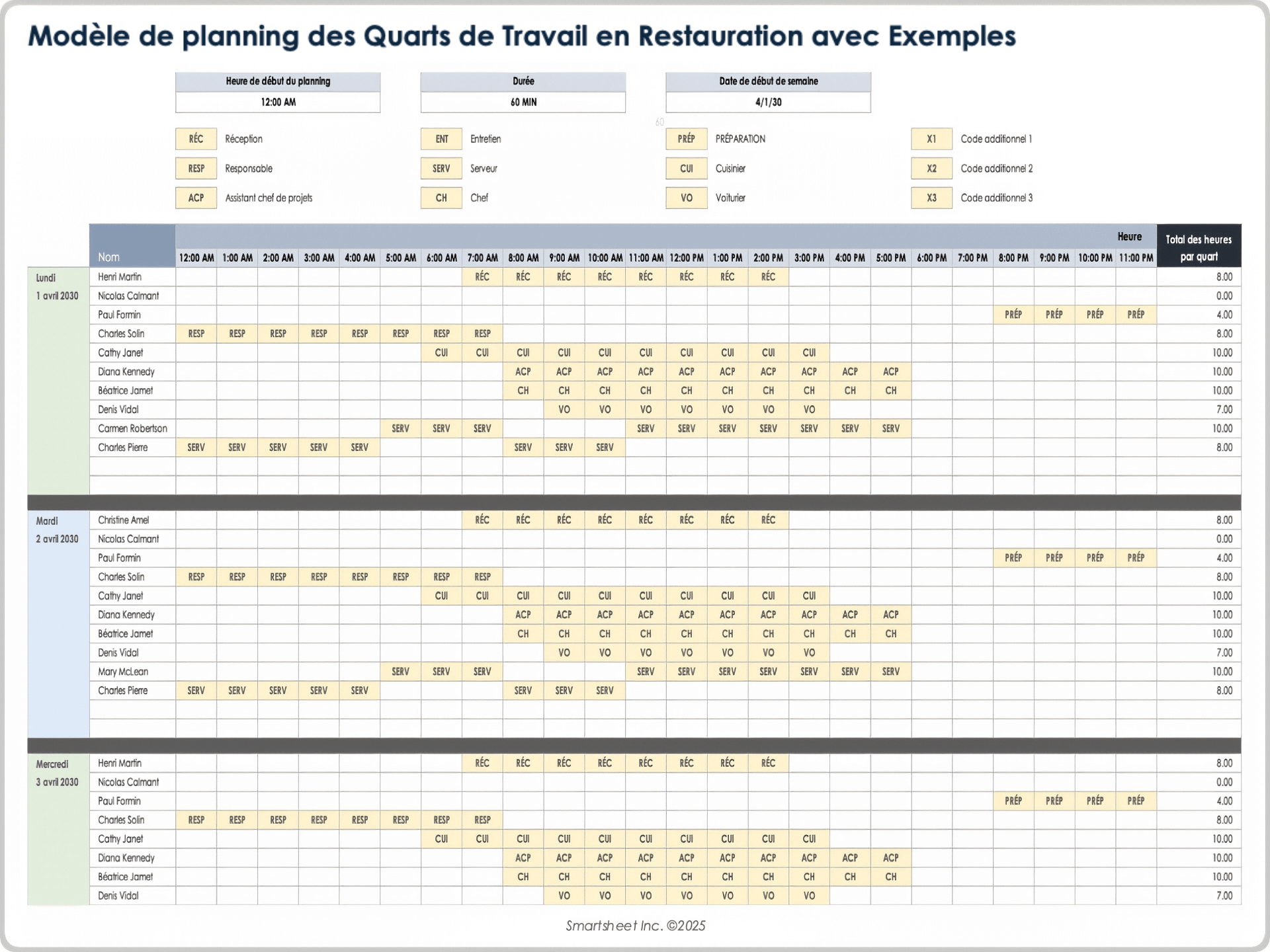 Modèle de planning des quarts de travail en restauration