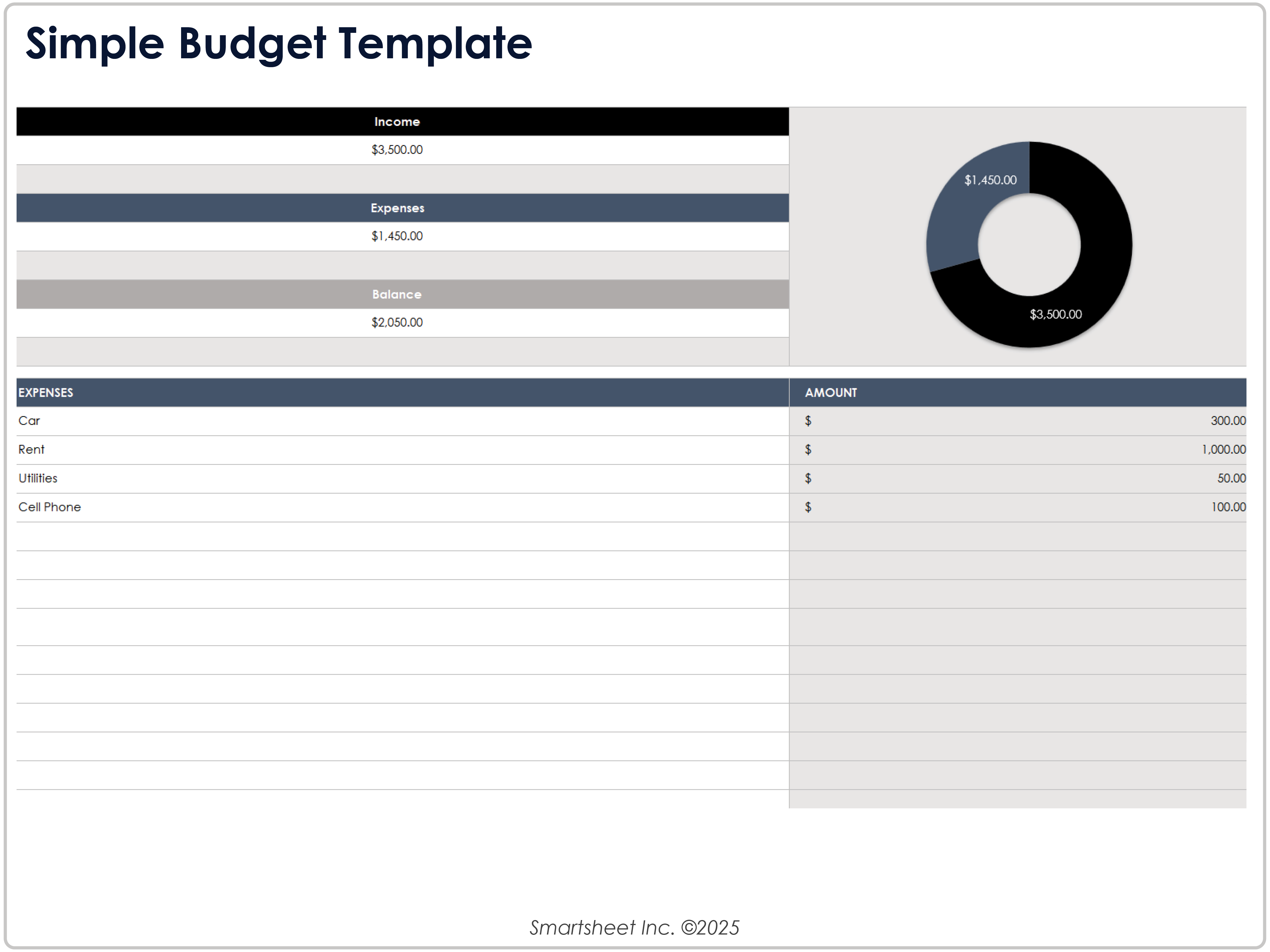 Modèle de budget simple