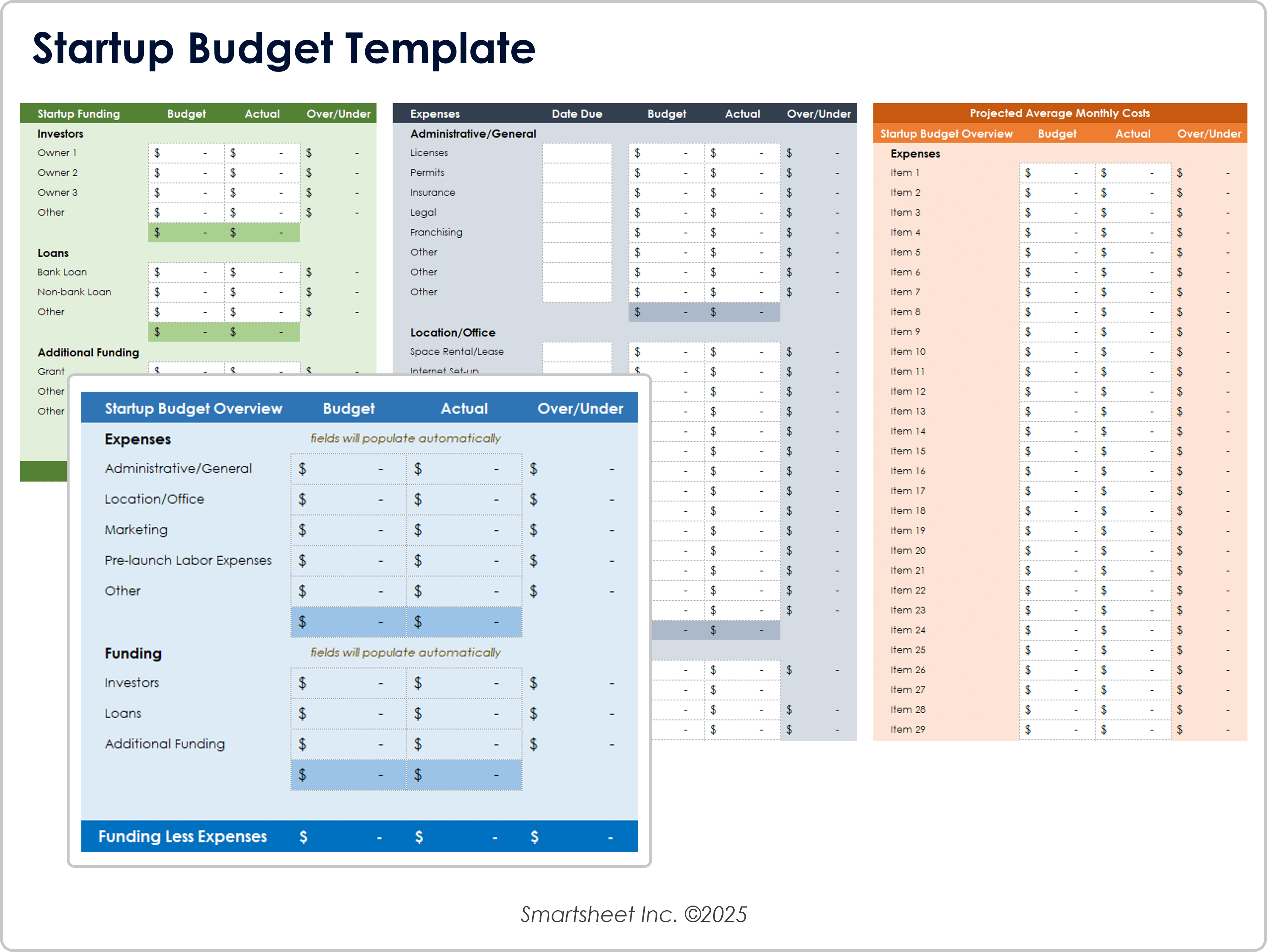 Modèle de budget au démarrage