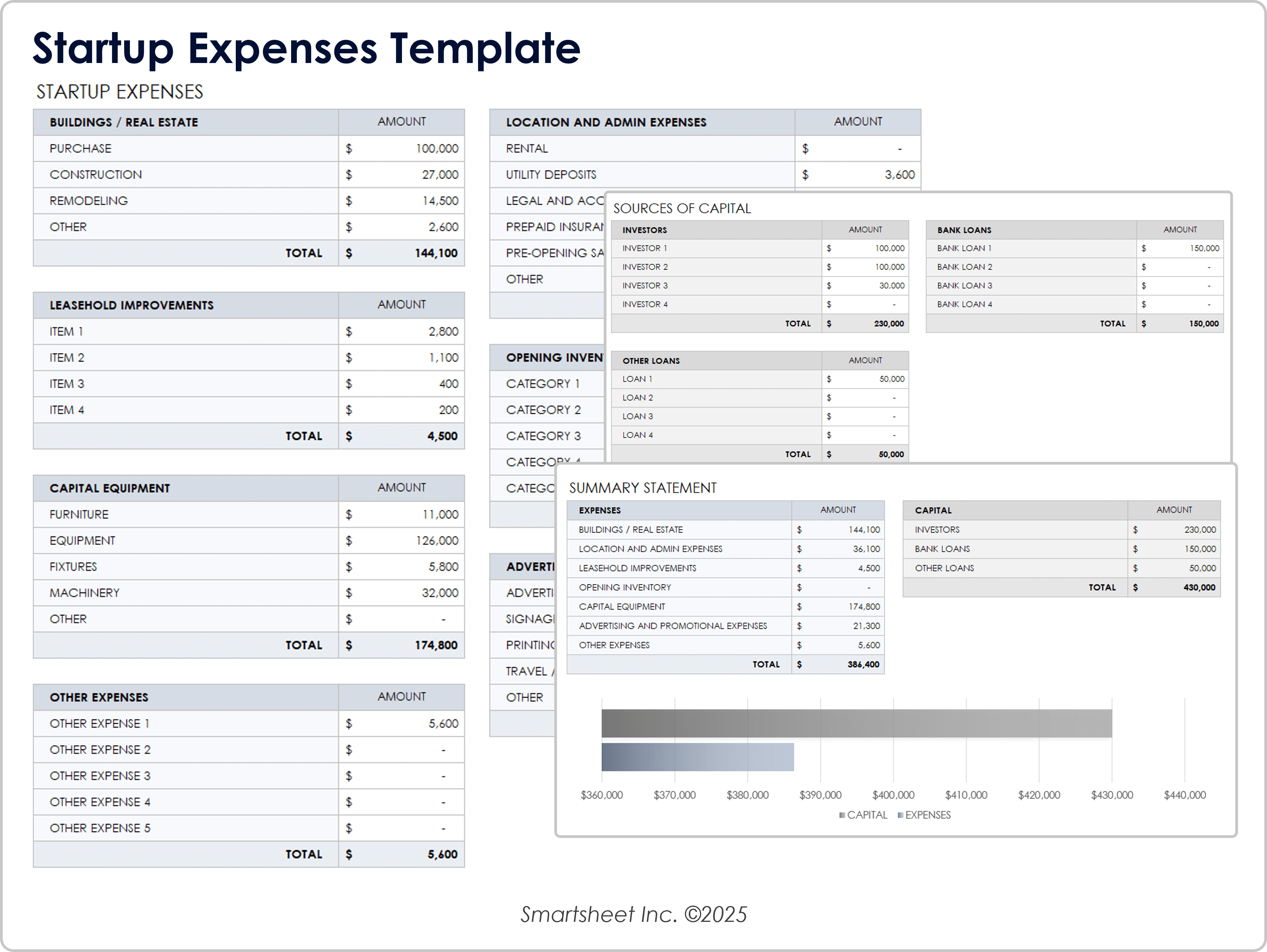 Modèle de frais d’établissement pour les start-ups