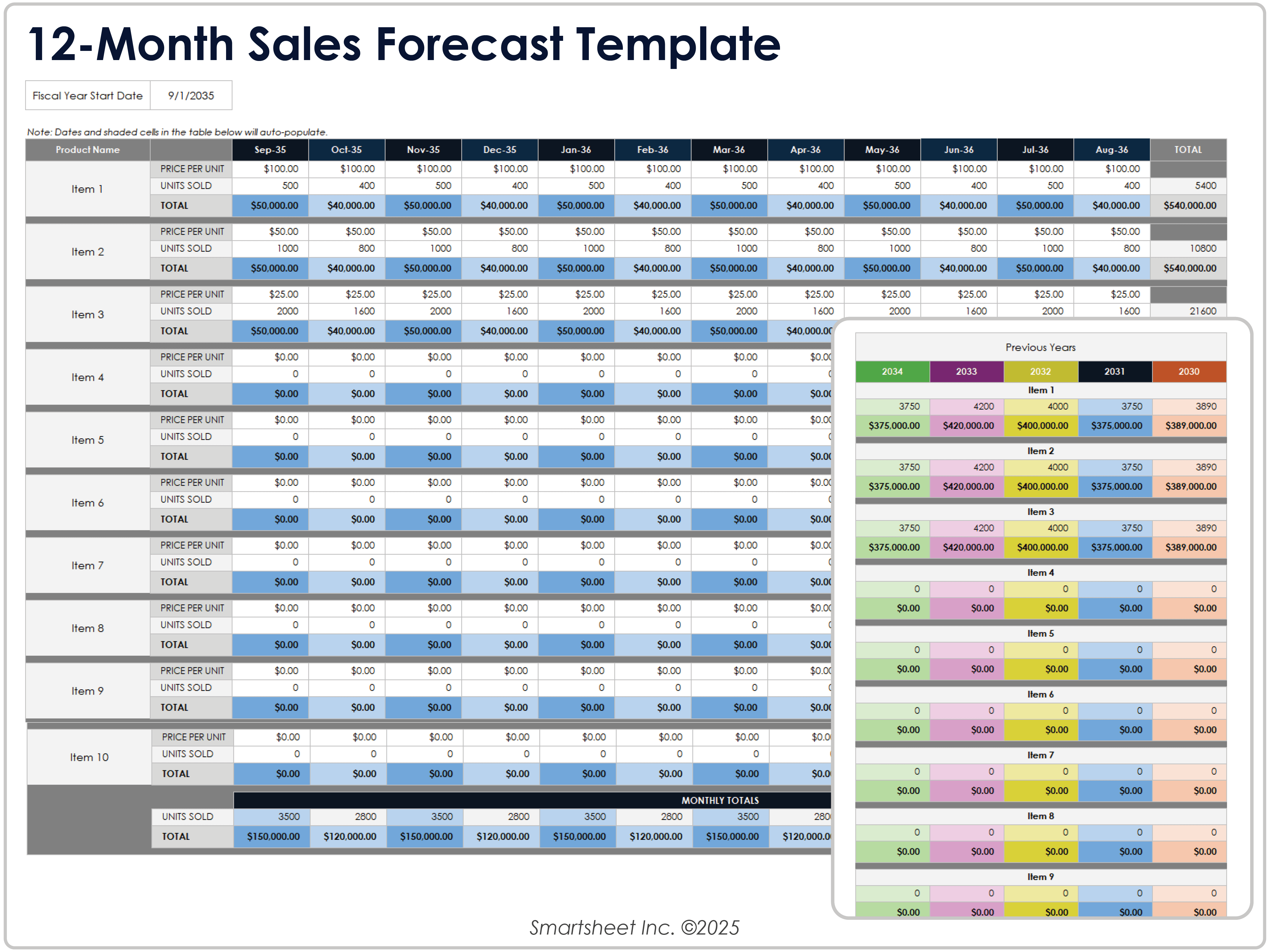 Modèle de prévisions de ventes sur 12 mois