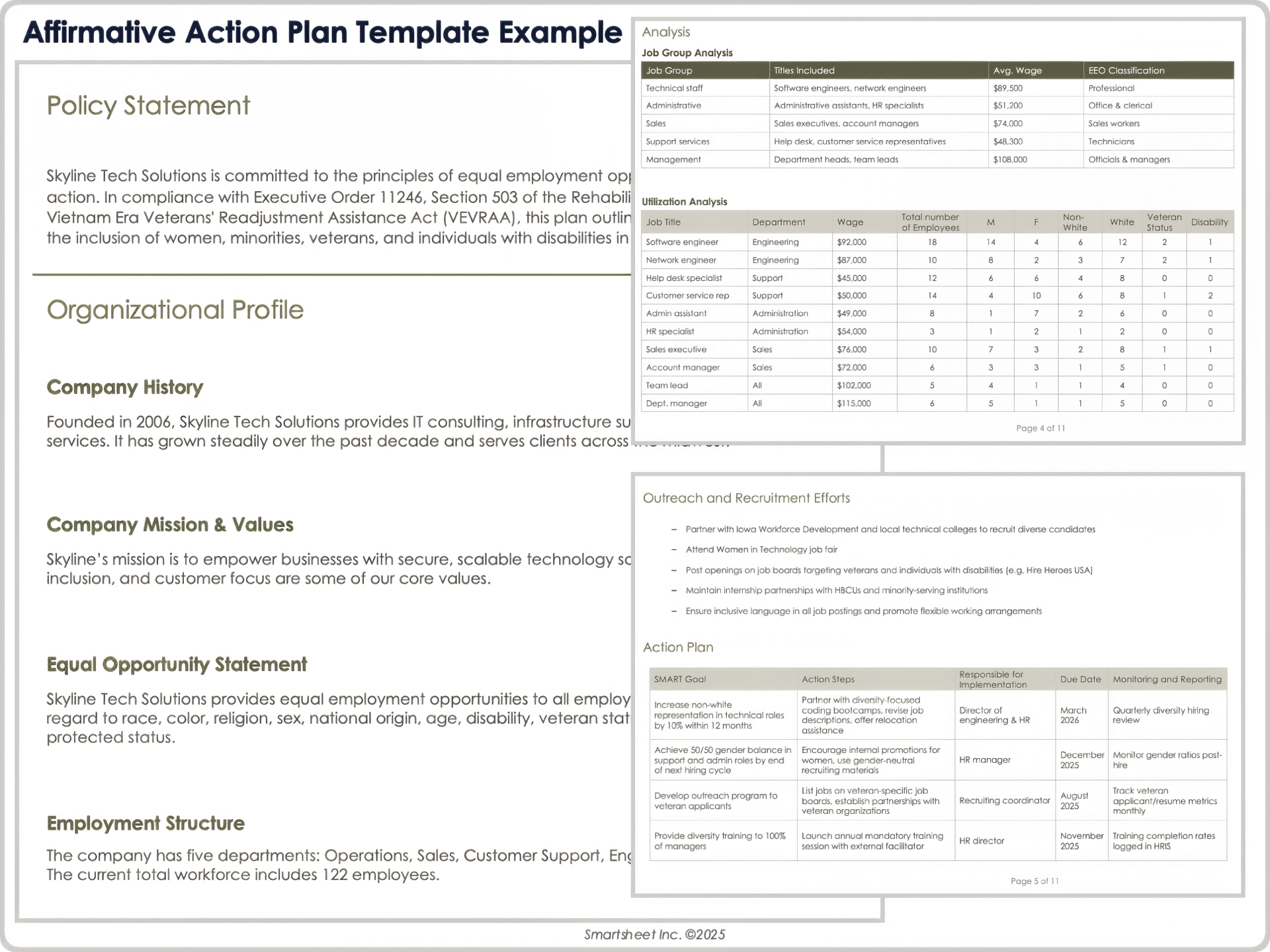 EXEMPLE DE MODÈLE DE PLAN D’ACTION AFFIRMATIVE