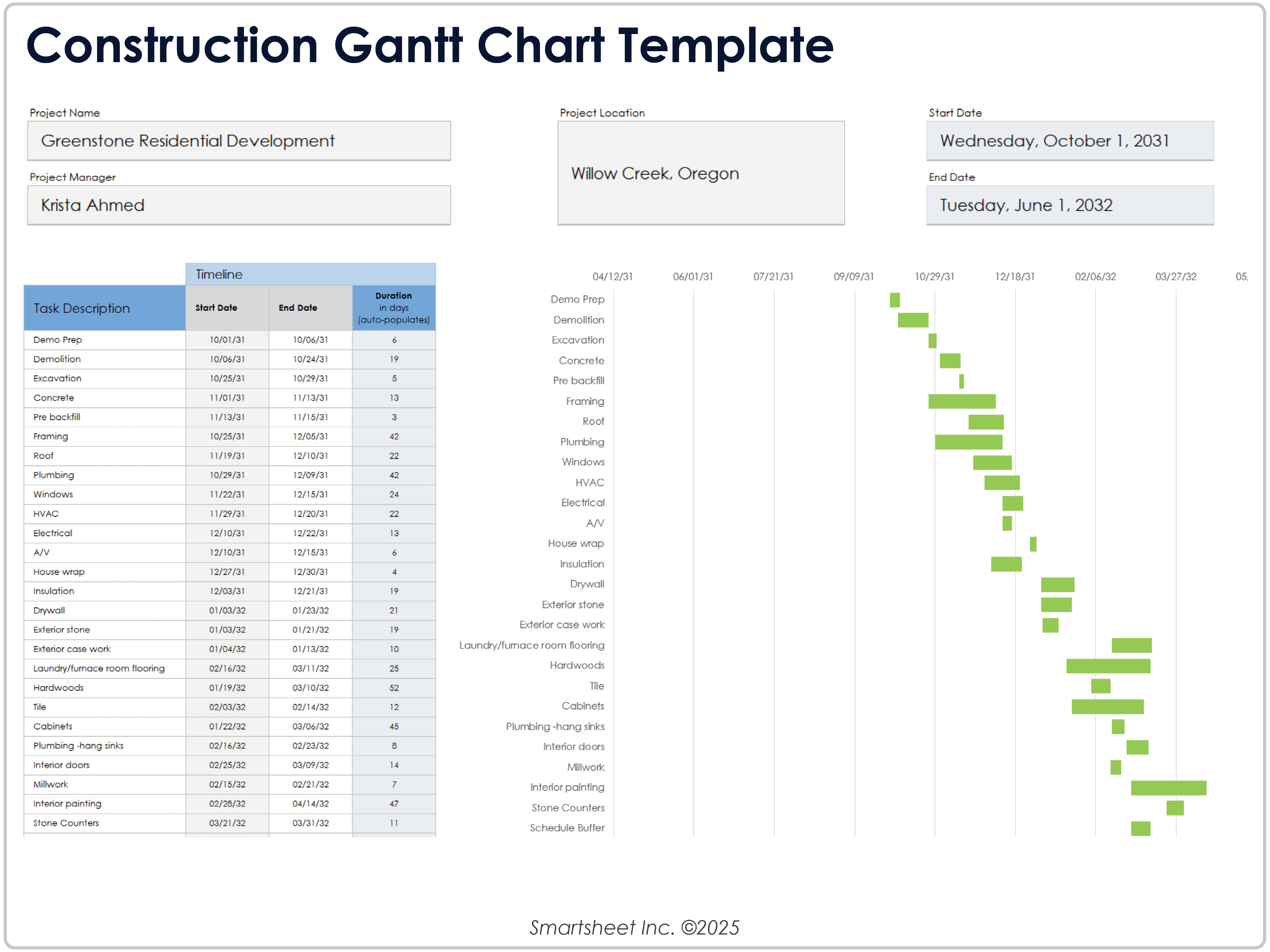 Modèle de diagramme de Gantt pour la construction