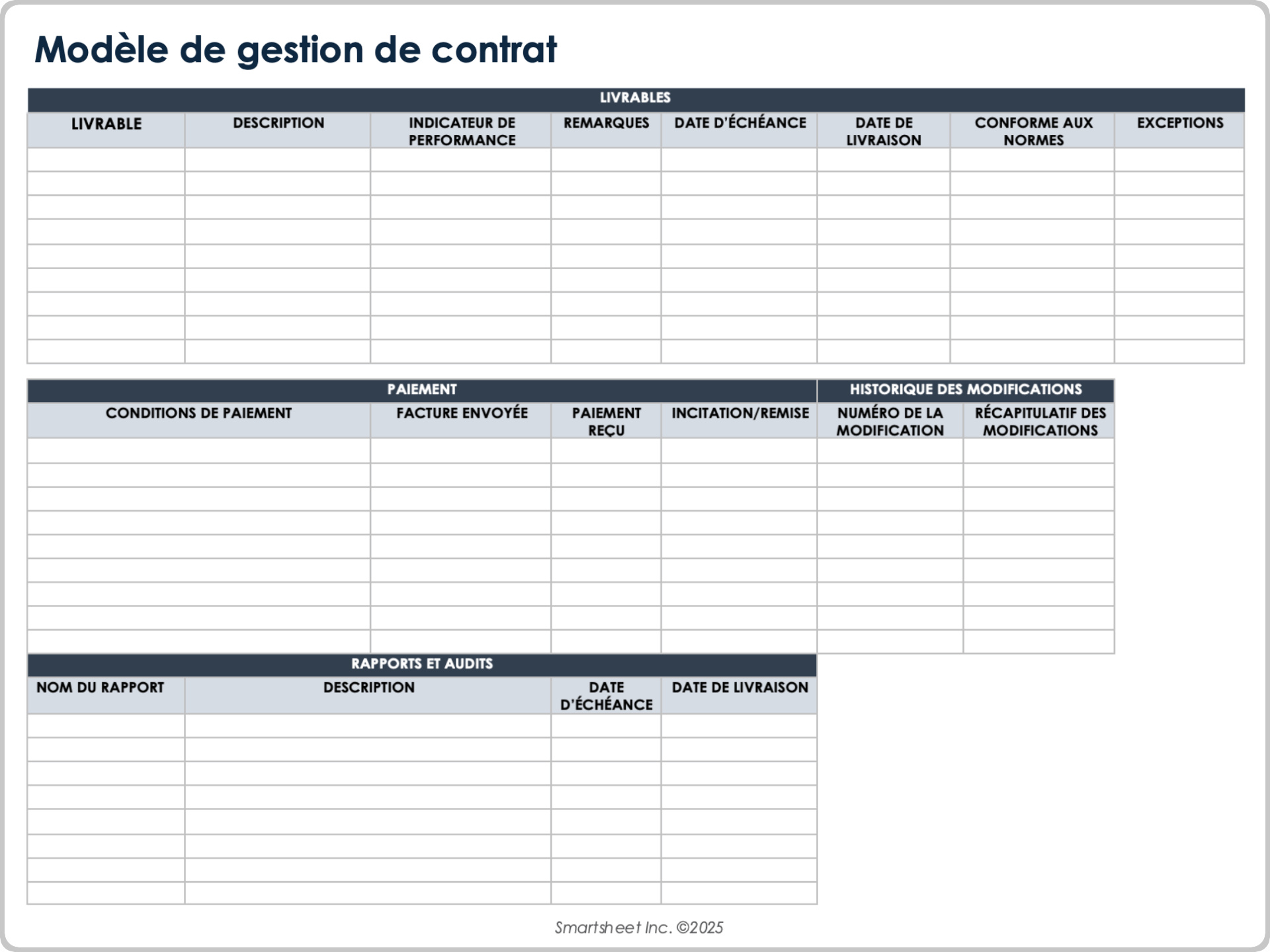 Modèle de gestion des contrats