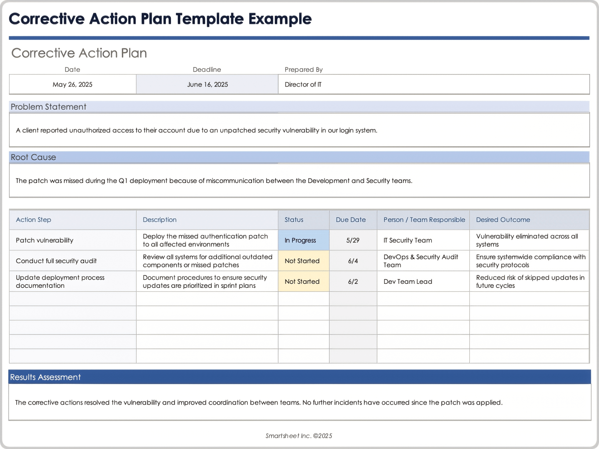 Exemple de modèle de plan de mesures correctives