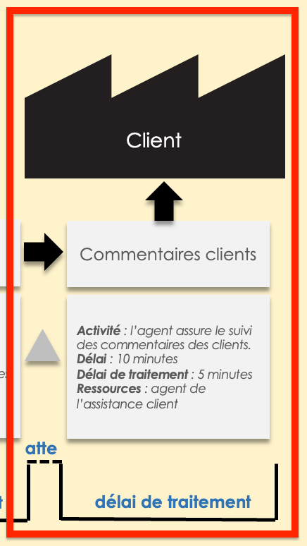 Modèle basique de carte des flux de valeur au format Excel pour les clients