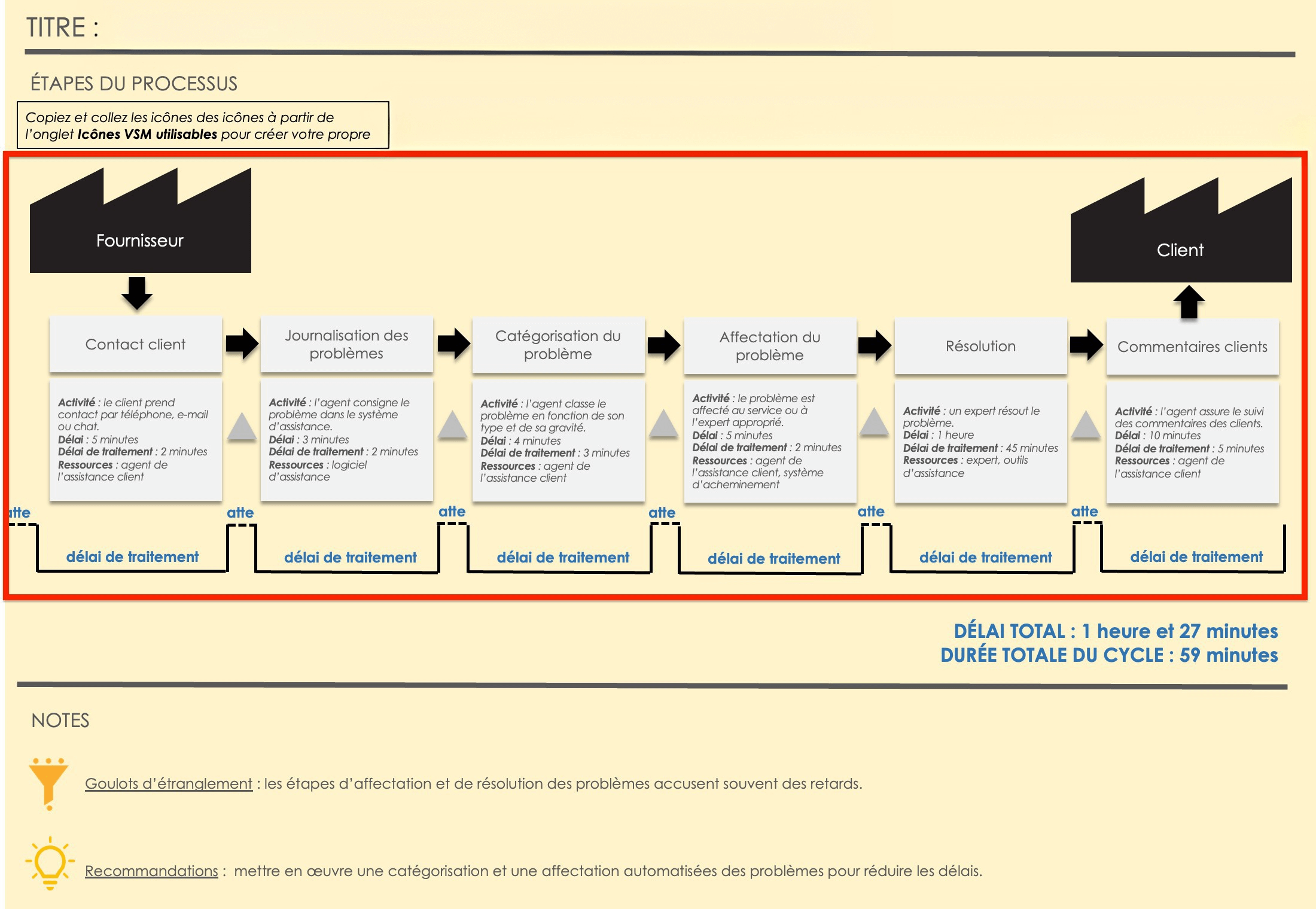 Modèle personnalisable basique de carte des flux de valeur au format Excel