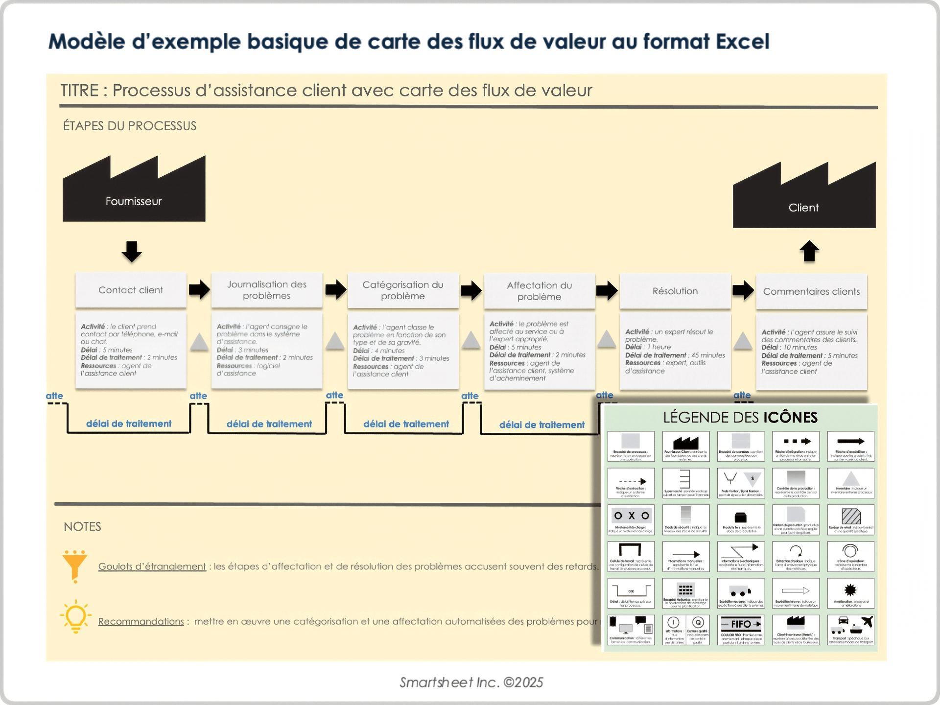 Modèle d’exemple basique de carte des flux de valeur au format Excel