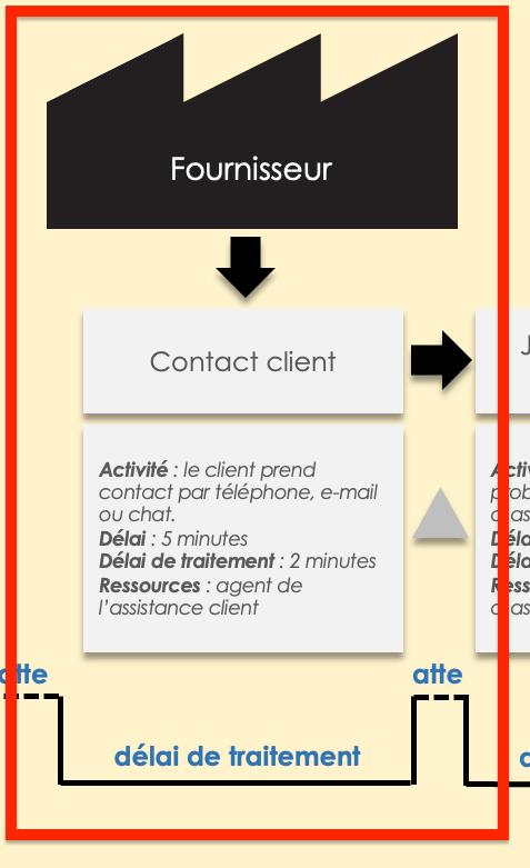 Modèle basique de carte des flux de valeur au format Excel pour les fournisseurs