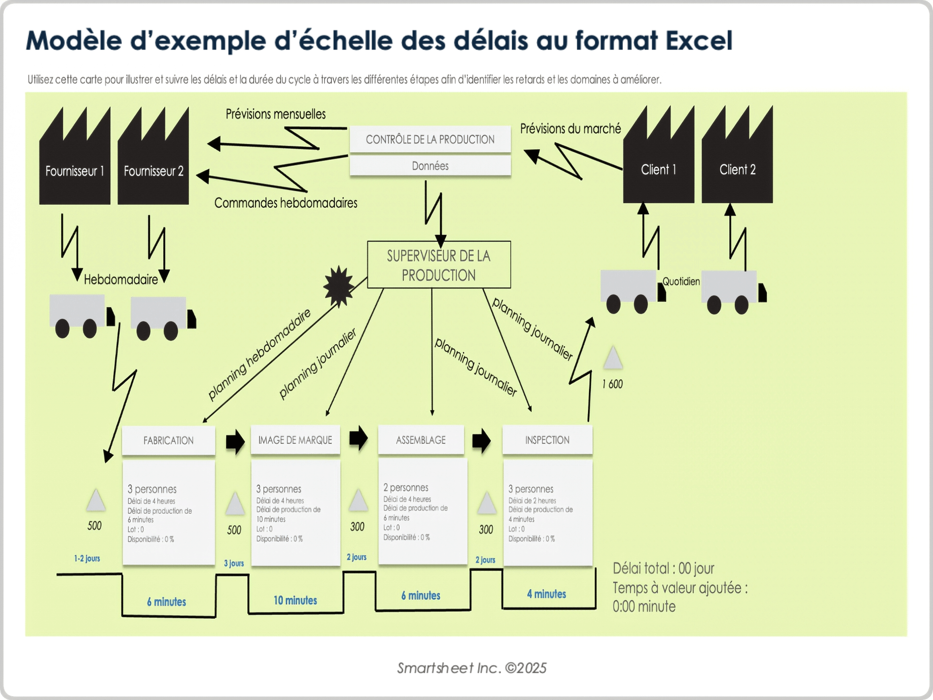 Modèle d’exemple d’échelle des délais au format Excel
