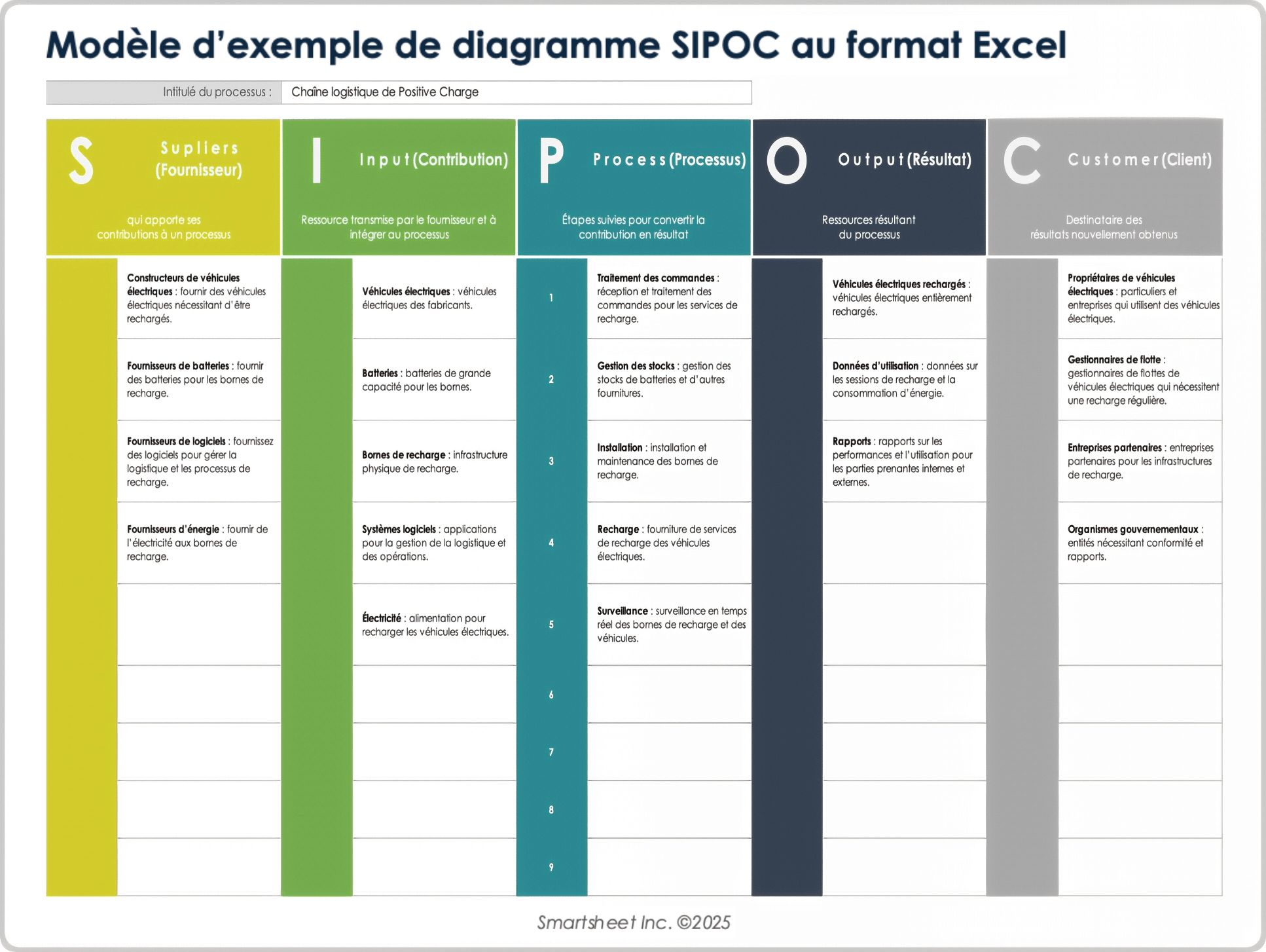 Modèle de diagramme SIPOC au format Excel