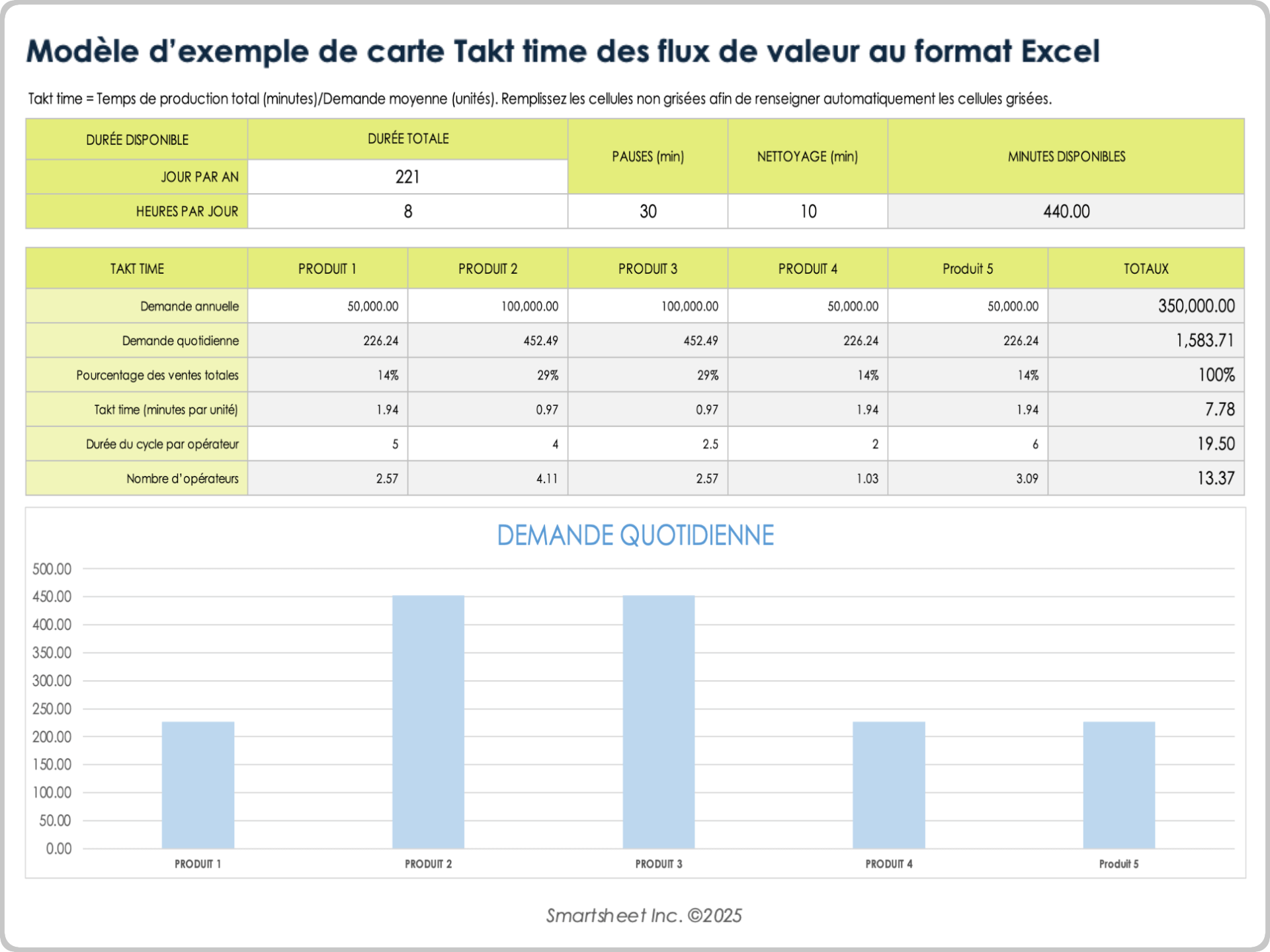 Modèle d’exemple de carte Takt time des flux de valeur (VSM) au format Excel