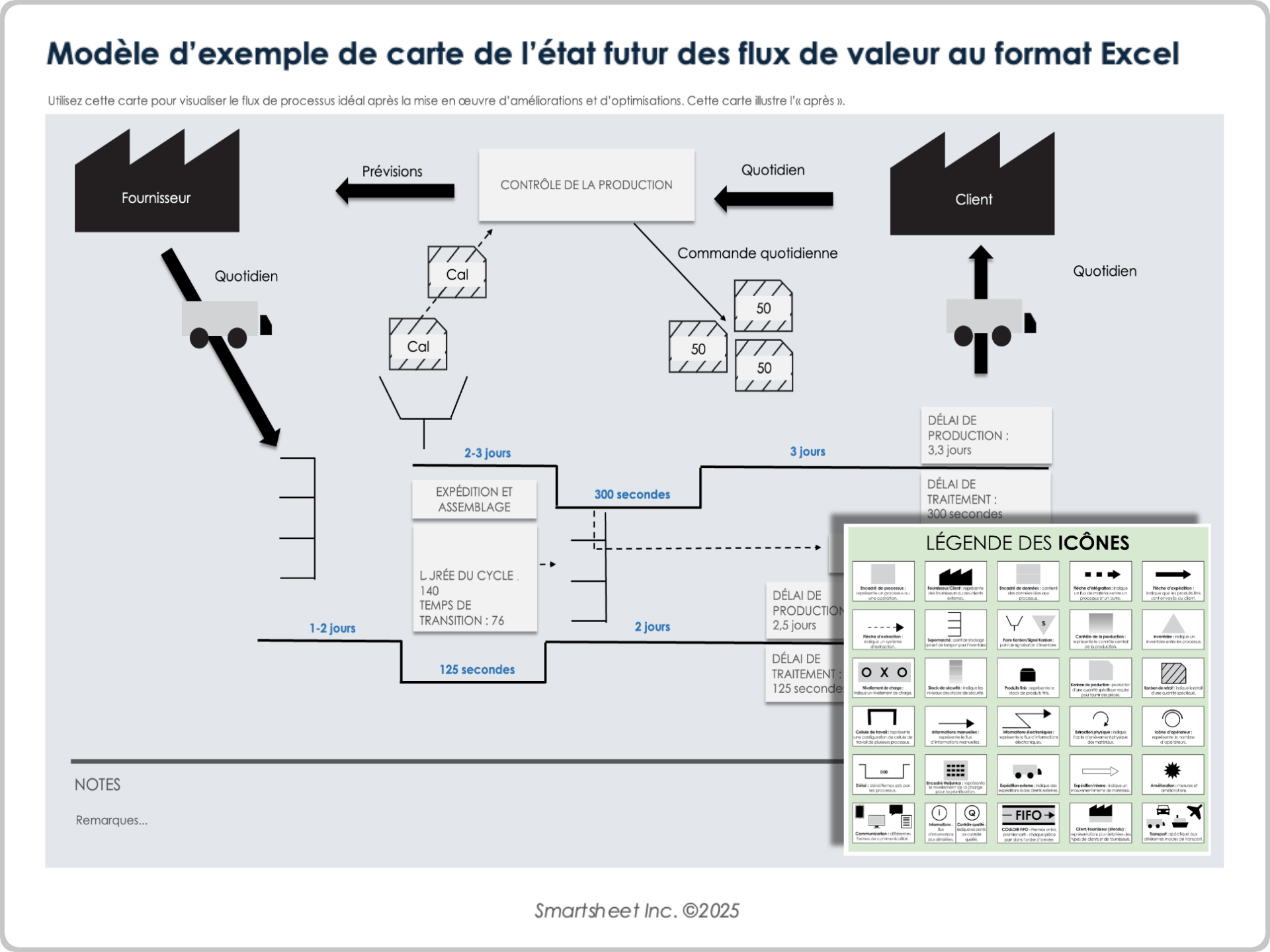Modèle d’exemple de carte de l’état futur des flux de valeur au format Excel