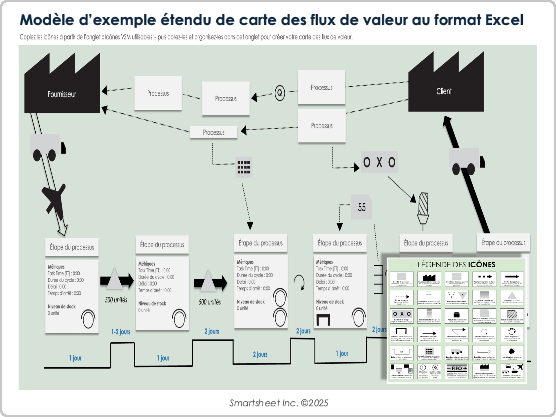 Modèle d’exemple étendu de carte des flux de valeur au format Excel