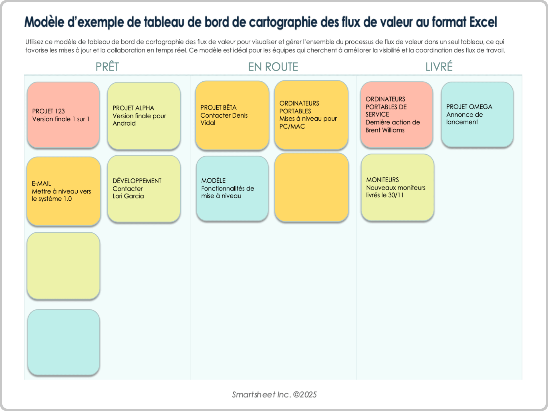 Modèle d’exemple de tableau de bord de cartographie des flux de valeur au format Excel