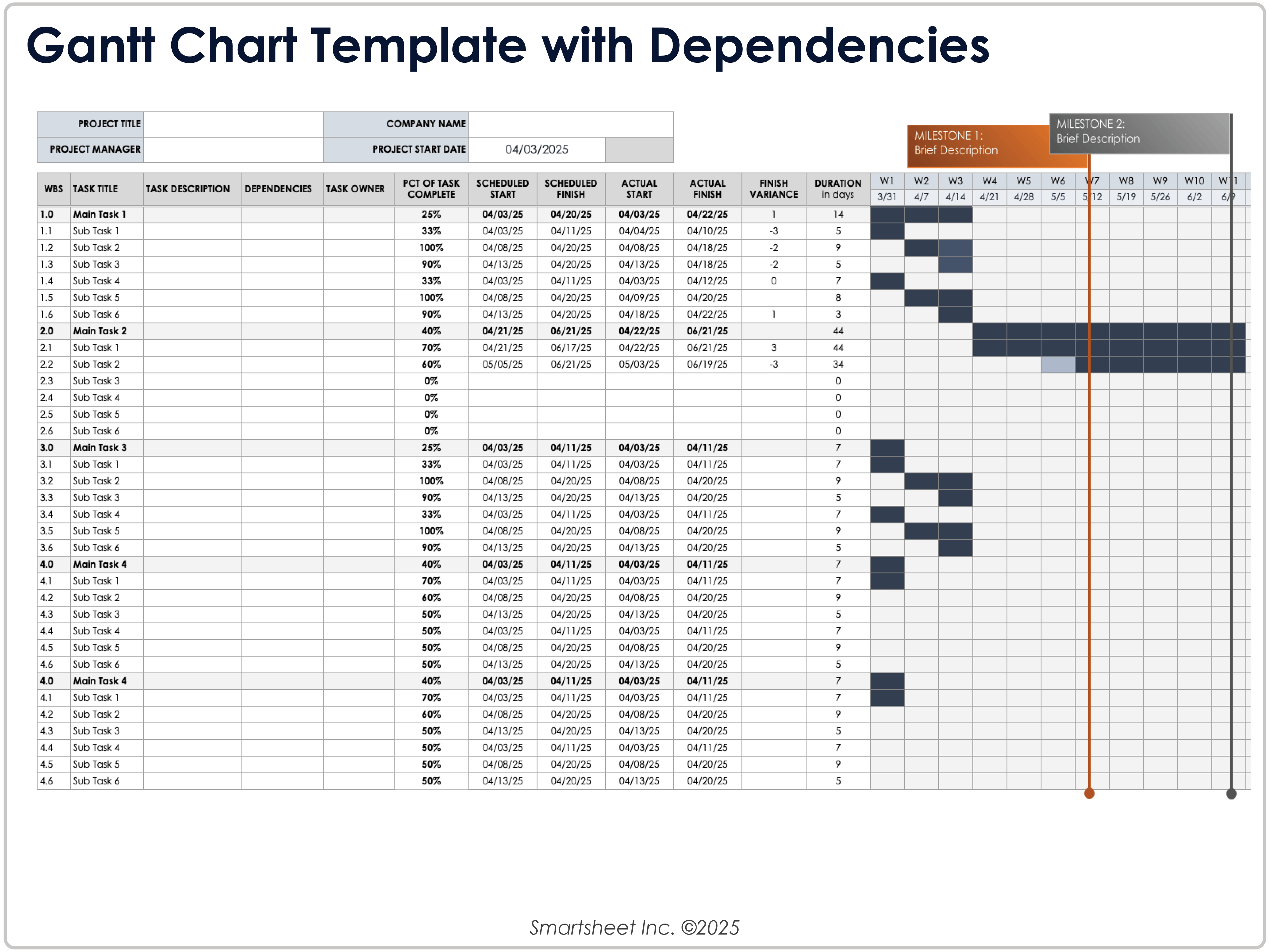 Modèle de diagramme de Gantt avec interdépendances