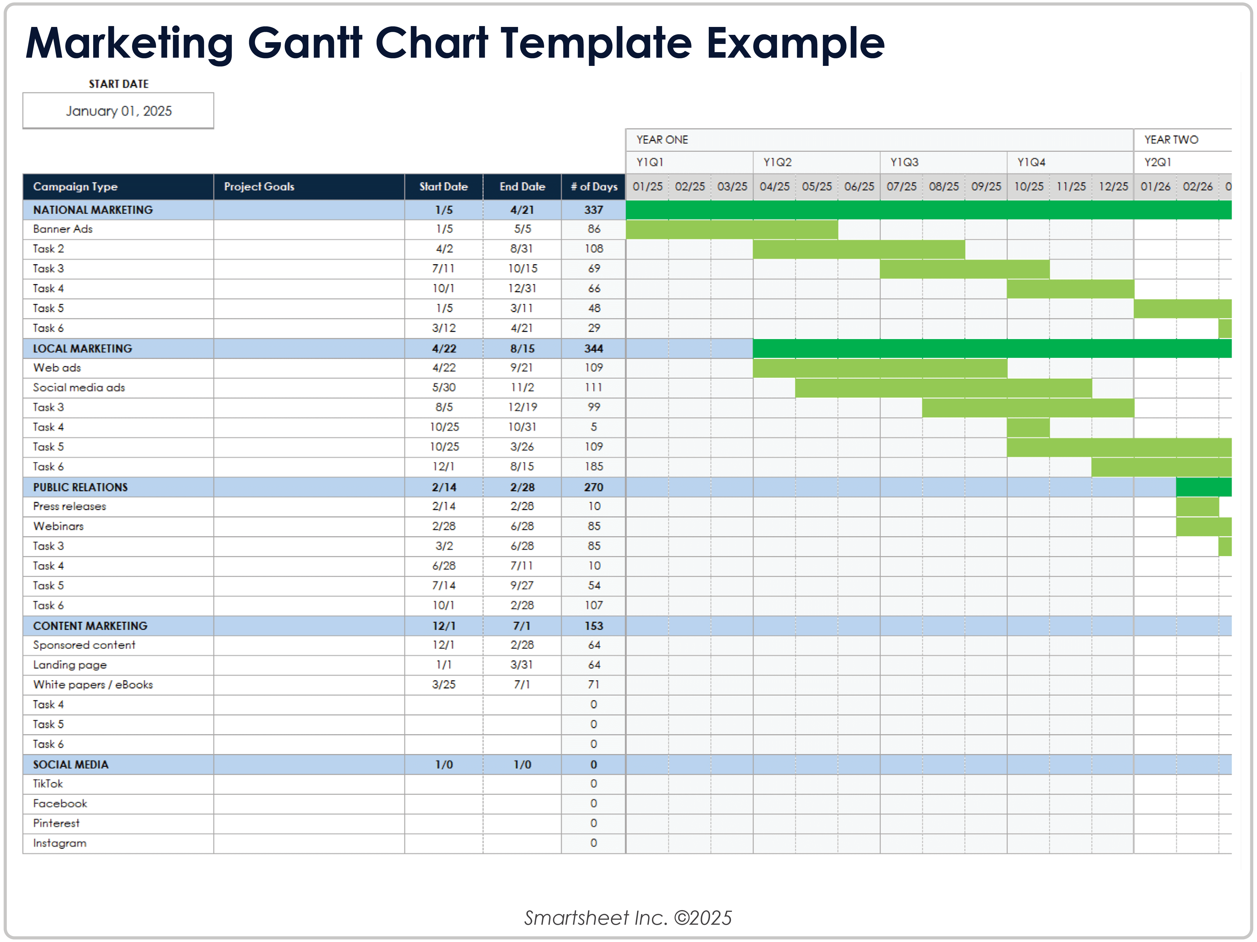 Modèle de diagramme de Gantt pour le marketing