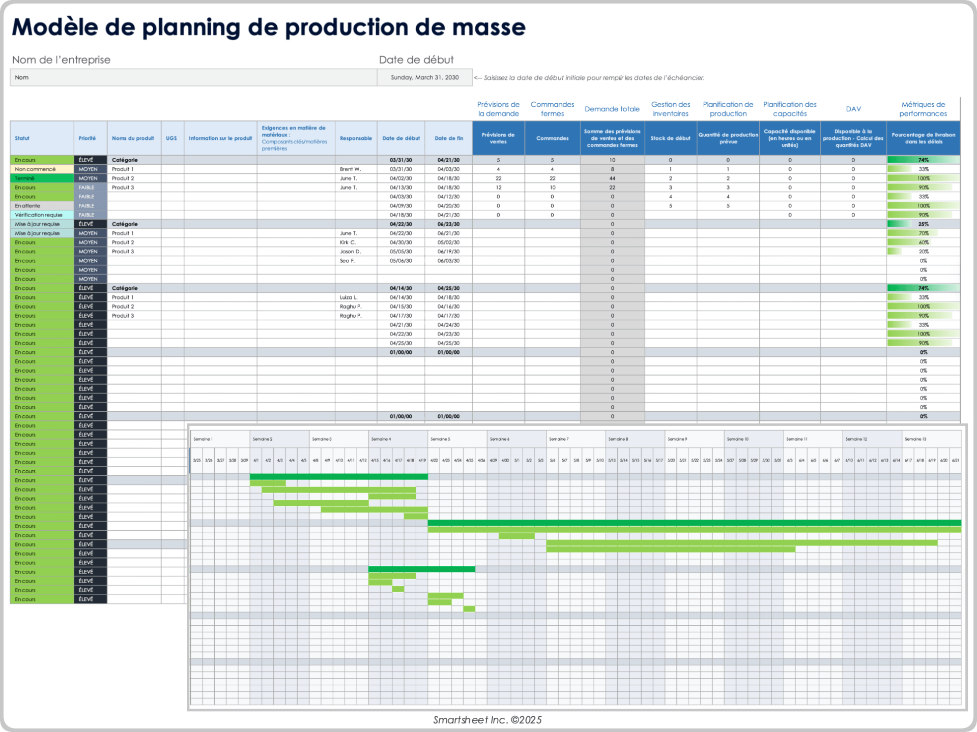 Modèle de planning de production de masse