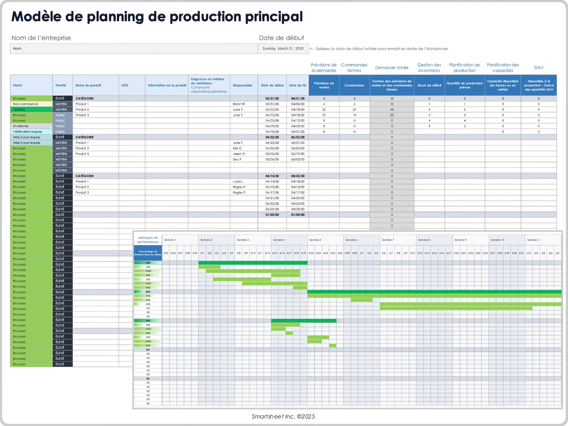 Modèle de planning de production principal