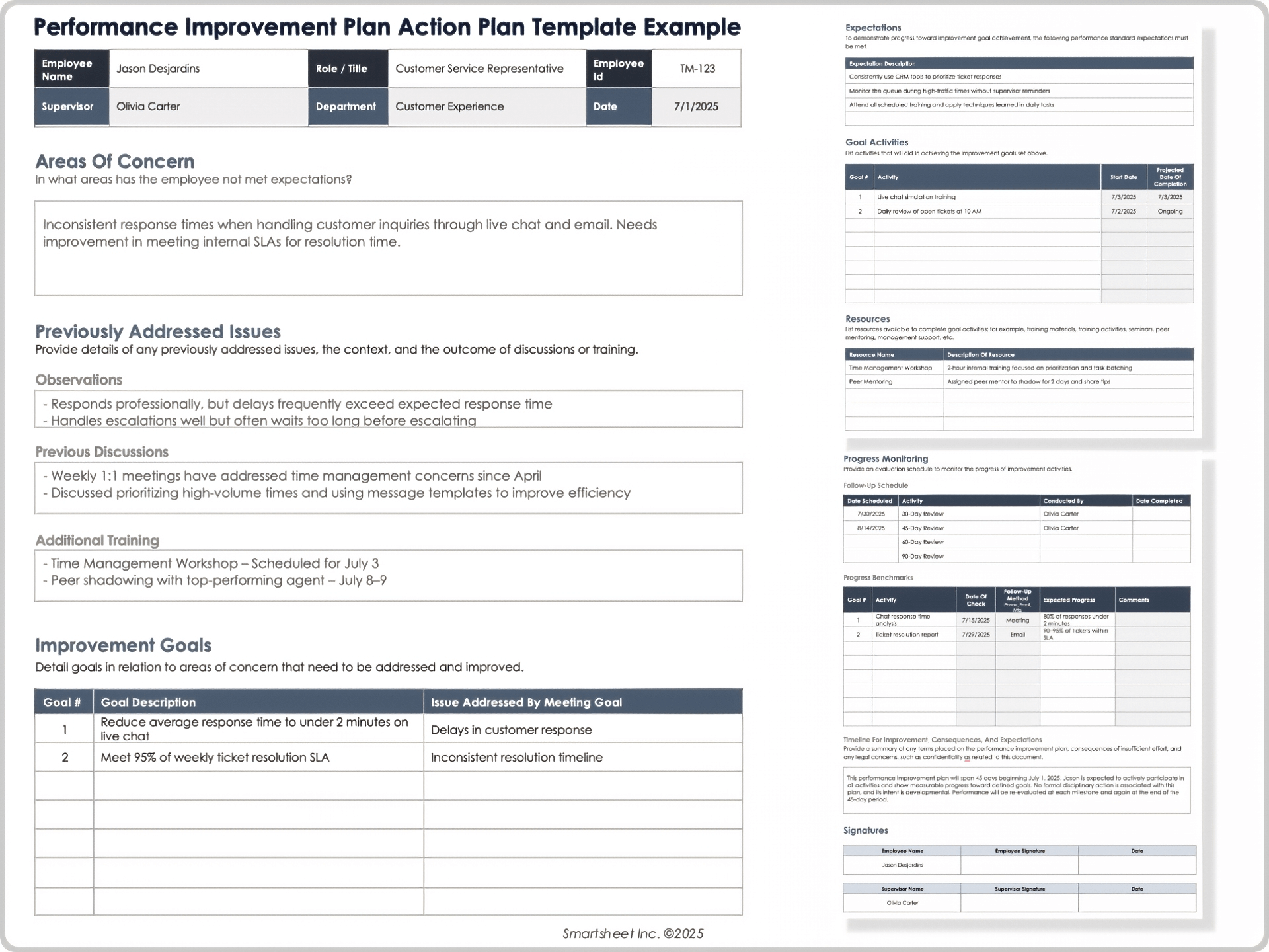 Exemple de modèle de plan d'action pour le plan d'amélioration de la performance